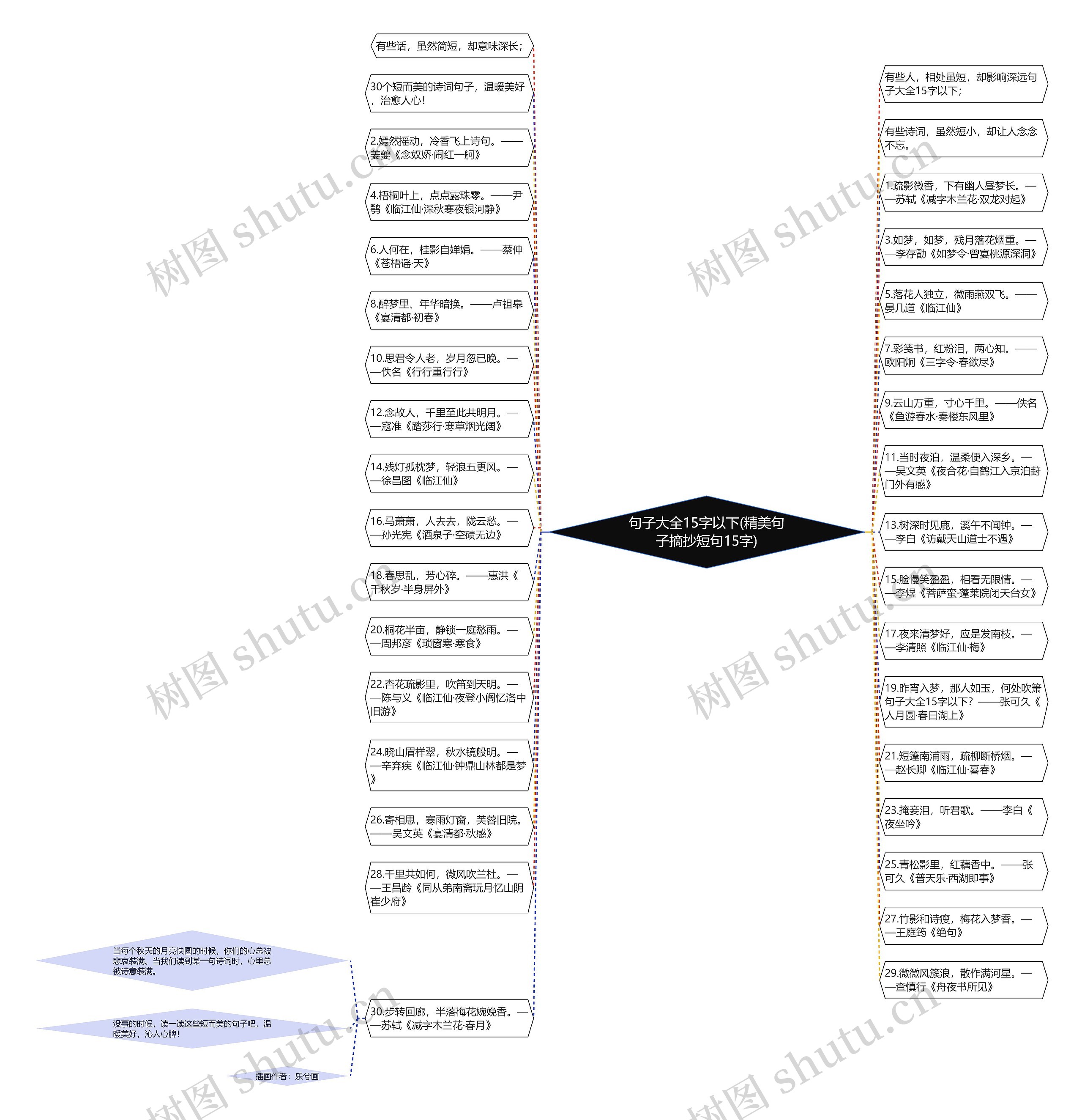 句子大全15字以下(精美句子摘抄短句15字)思维导图