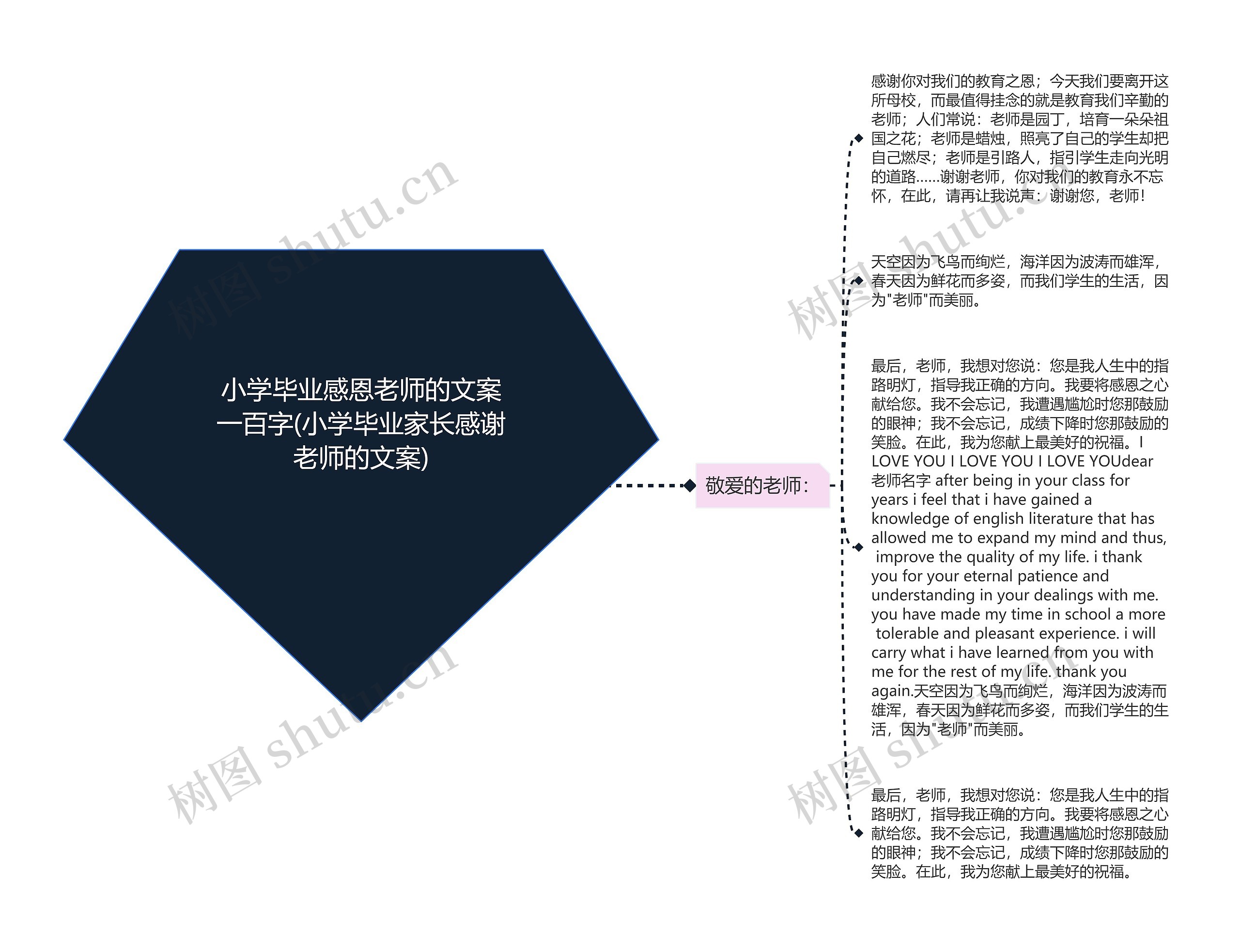 小学毕业感恩老师的文案一百字(小学毕业家长感谢老师的文案)思维导图