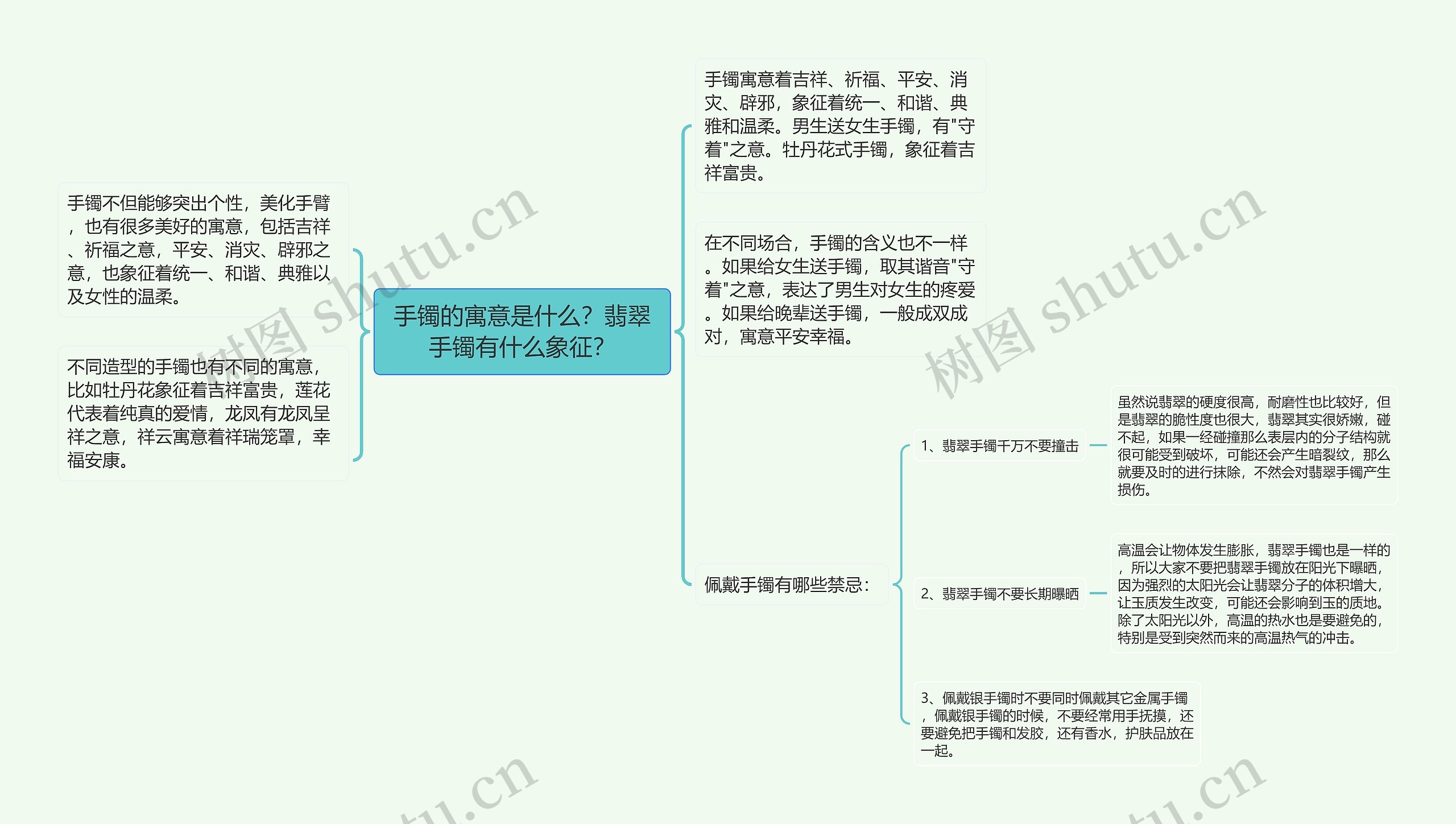 手镯的寓意是什么？翡翠手镯有什么象征？思维导图