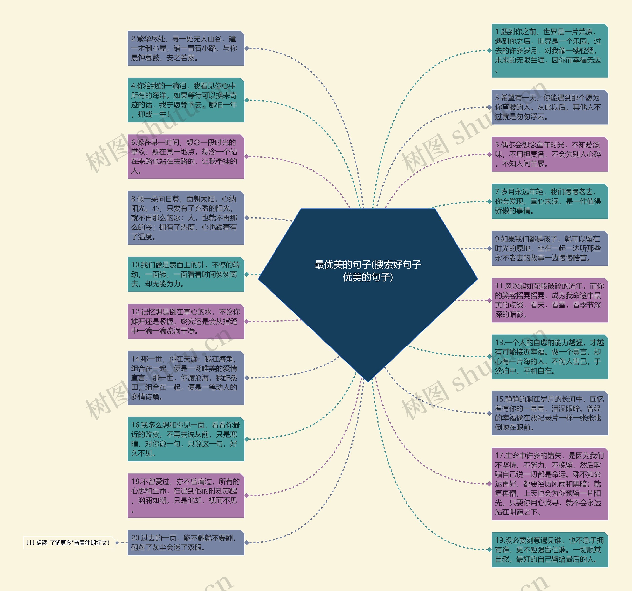 最优美的句子(搜索好句子优美的句子)思维导图