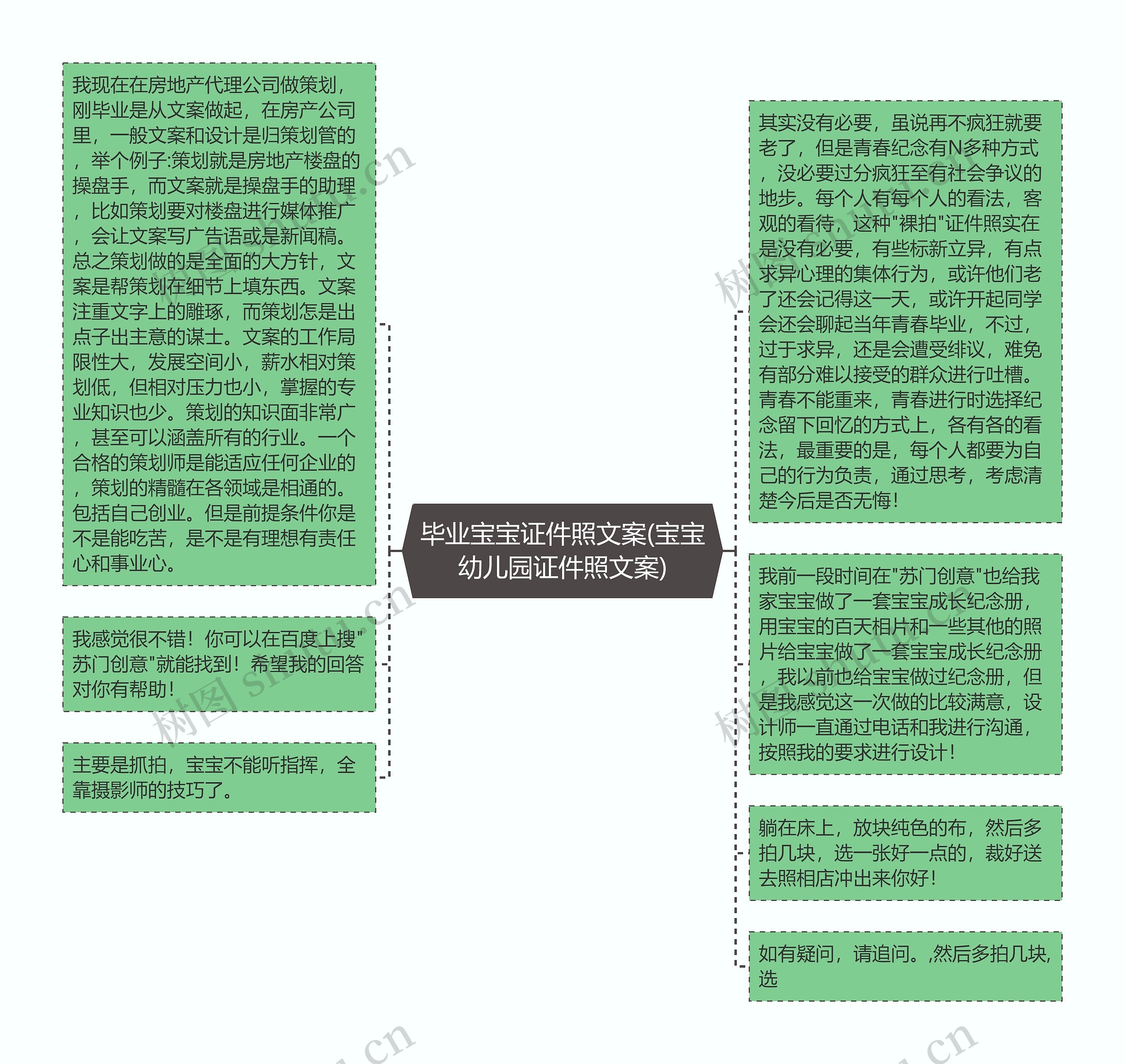 毕业宝宝证件照文案(宝宝幼儿园证件照文案)思维导图