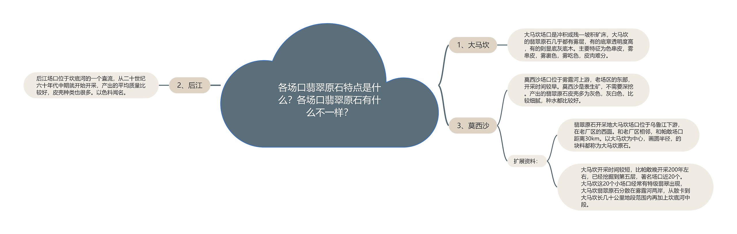 各场口翡翠原石特点是什么？各场口翡翠原石有什么不一样？