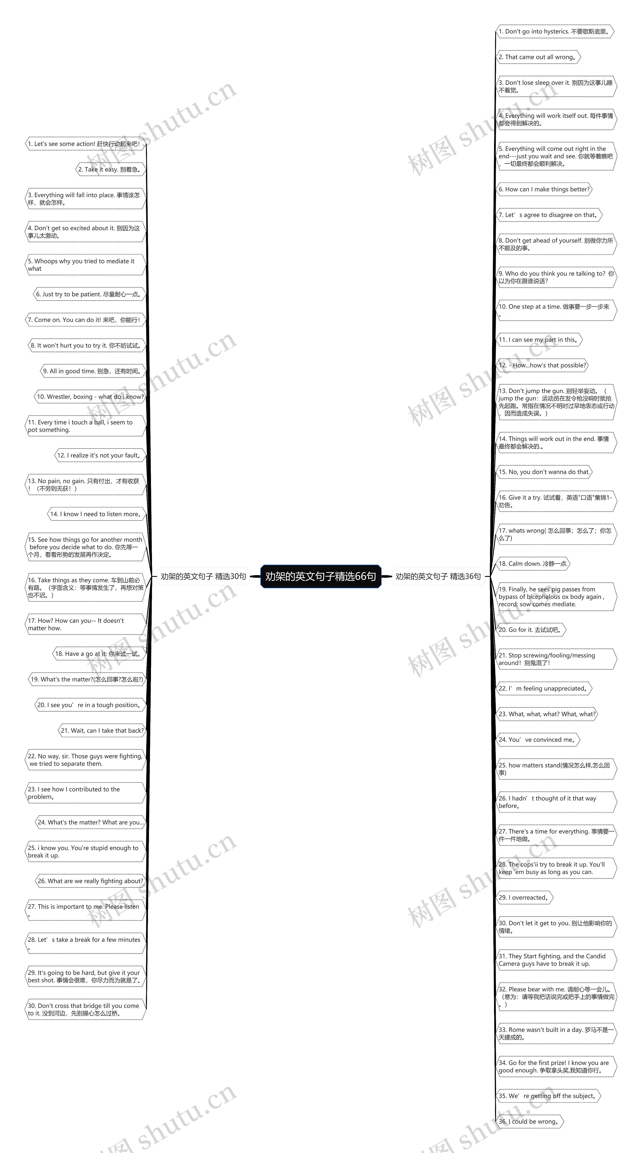 劝架的英文句子精选66句思维导图