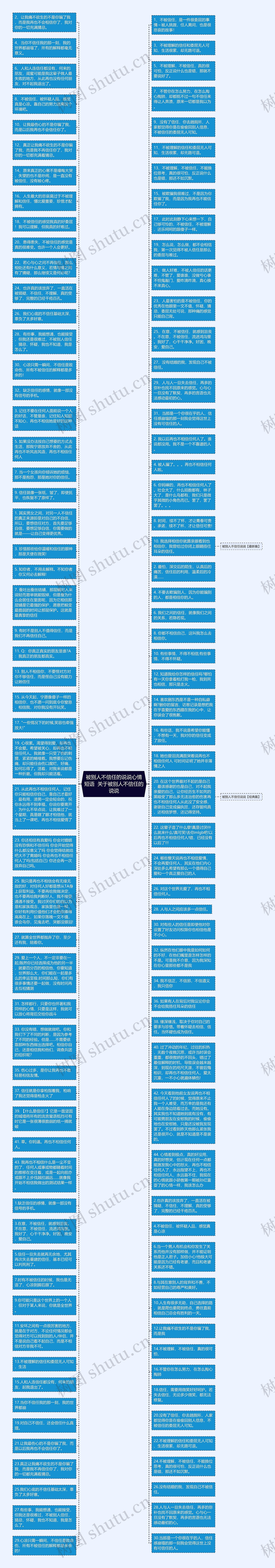 被别人不信任的说说心情短语  关于被别人不信任的说说思维导图