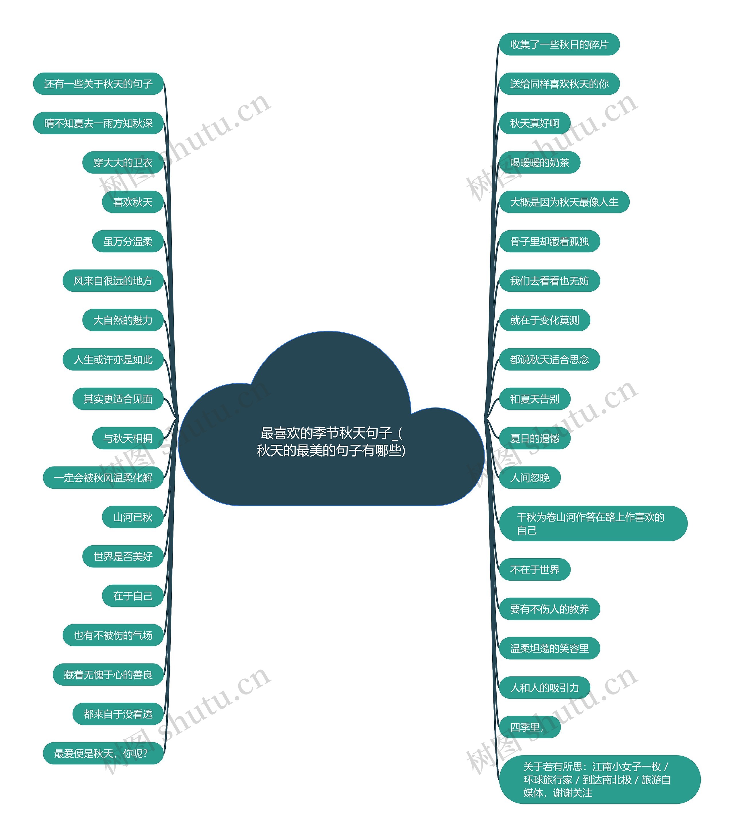 最喜欢的季节秋天句子_(秋天的最美的句子有哪些)思维导图