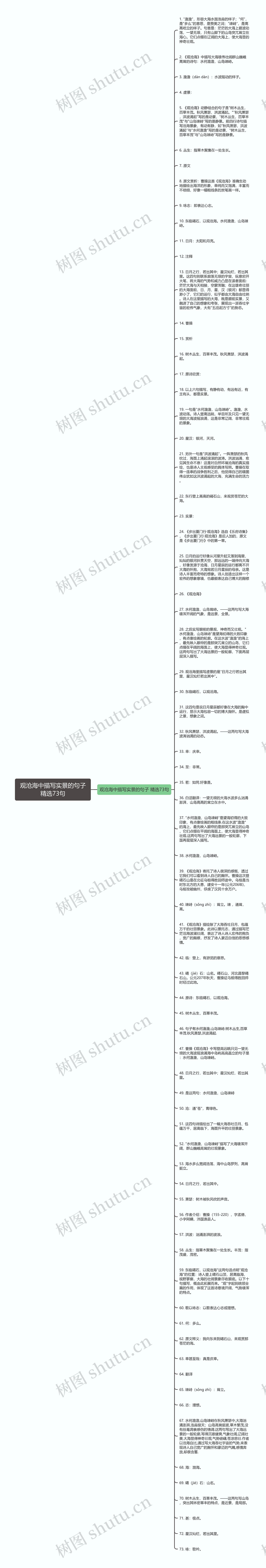 观沧海中描写实景的句子精选73句思维导图