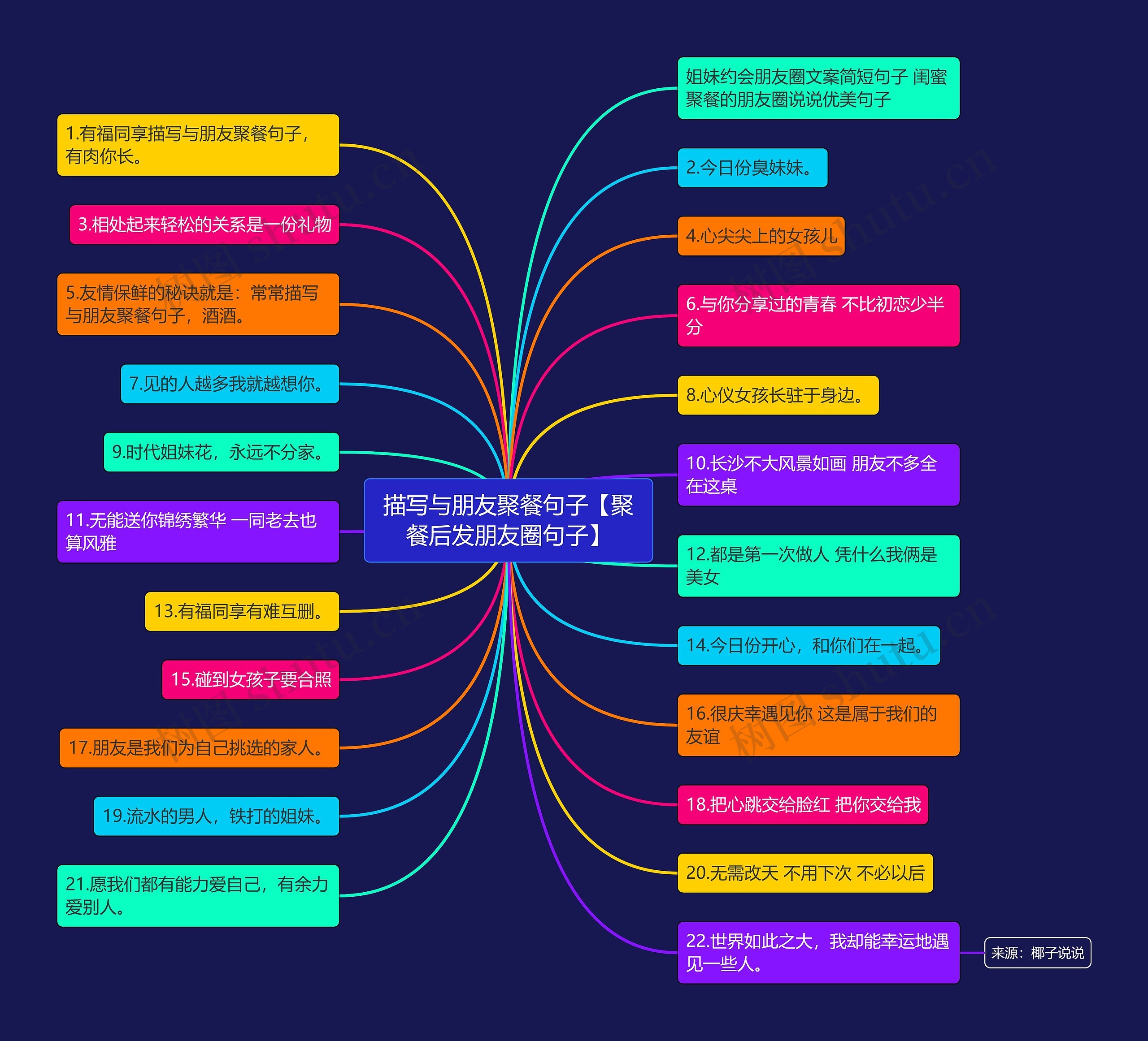 描写与朋友聚餐句子【聚餐后发朋友圈句子】 描写与朋友聚餐句子【聚餐后发朋友圈句子】