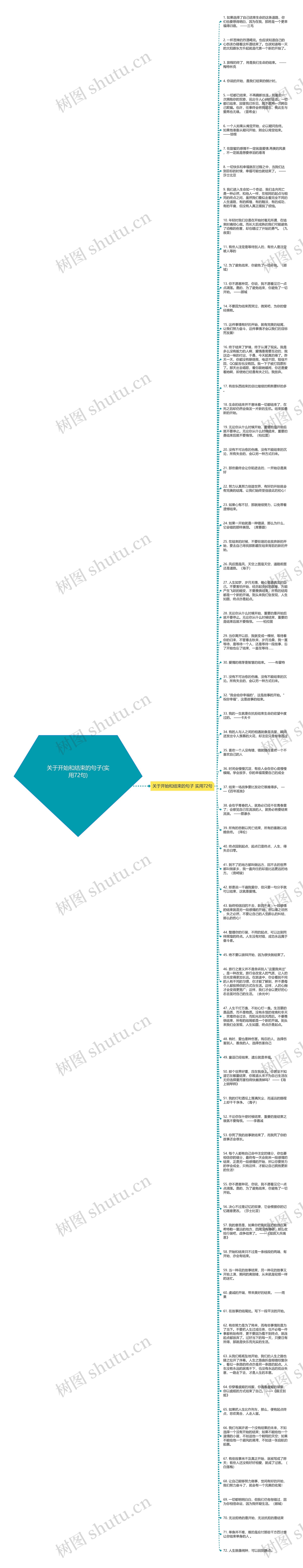 关于开始和结束的句子(实用72句)