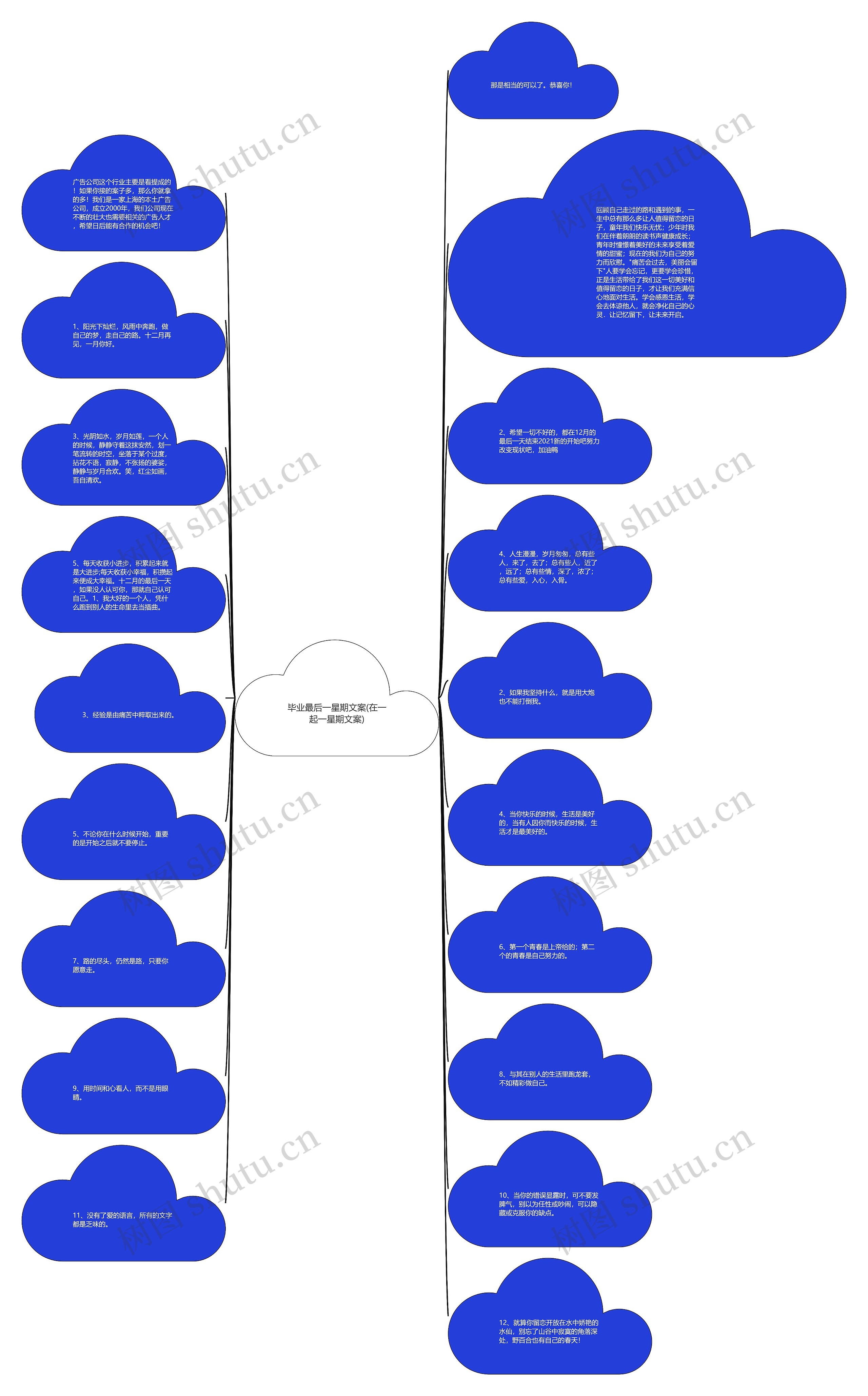 毕业最后一星期文案(在一起一星期文案)思维导图