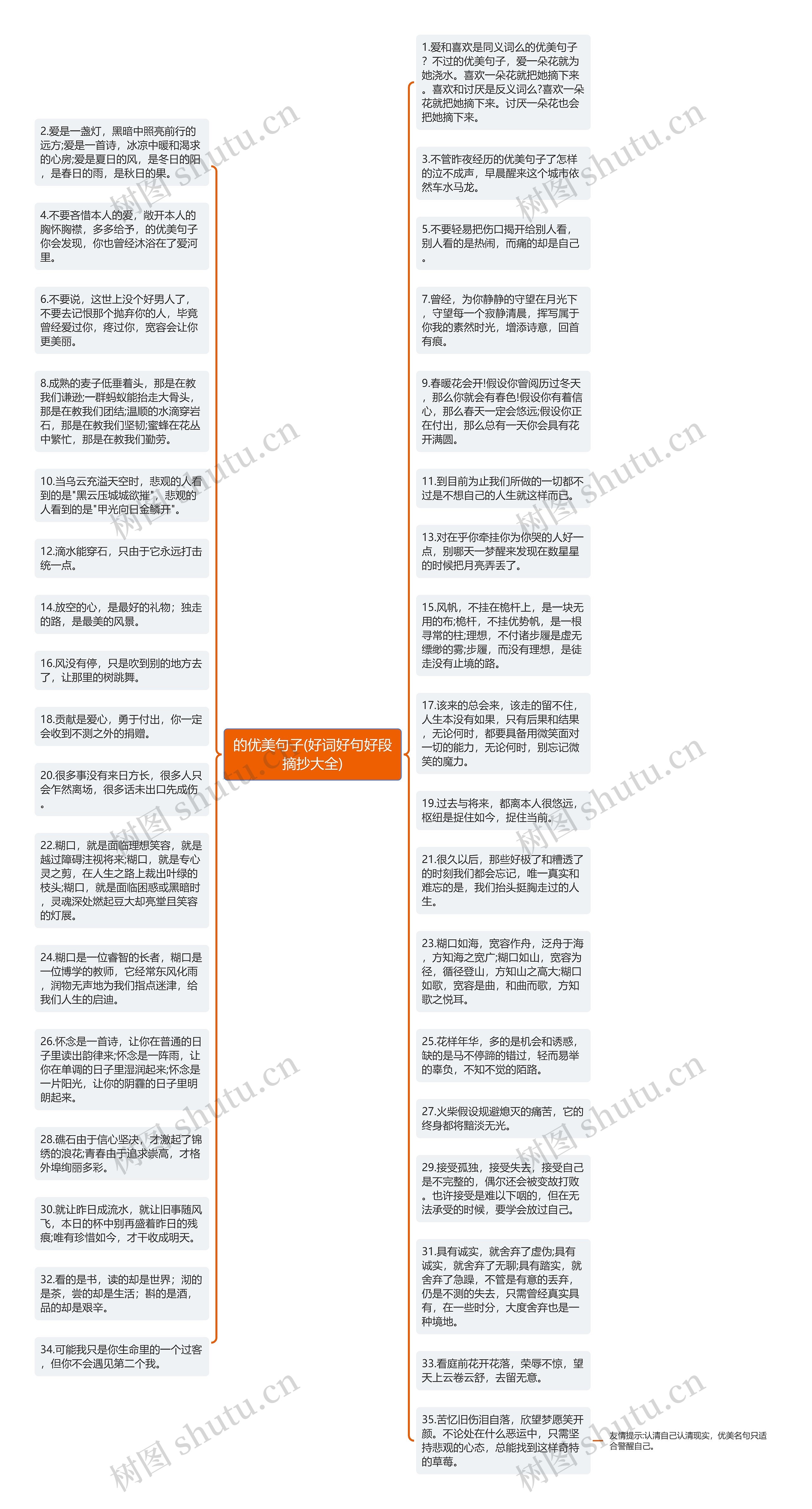 的优美句子(好词好句好段摘抄大全)思维导图