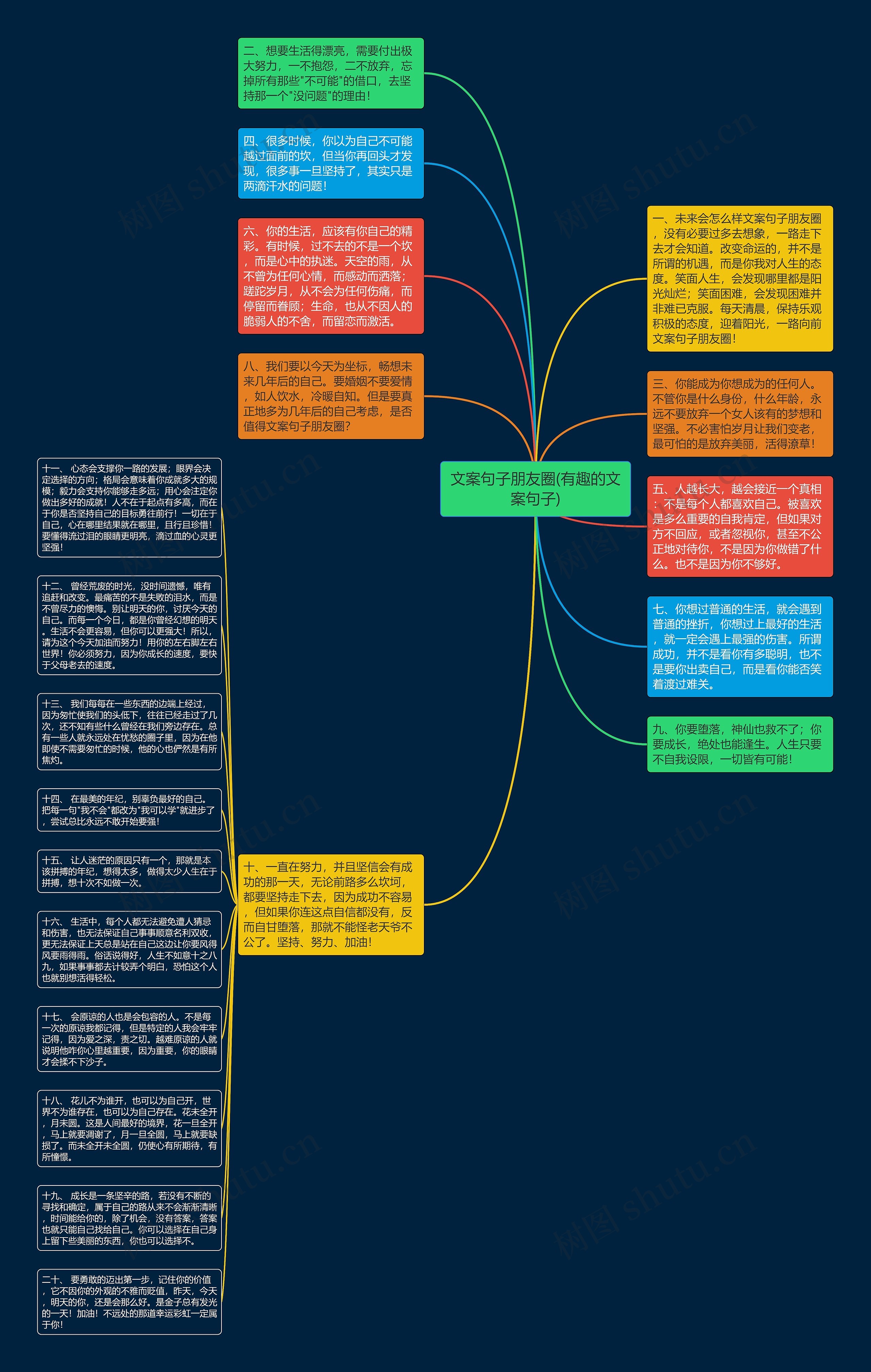 文案句子朋友圈(有趣的文案句子)思维导图