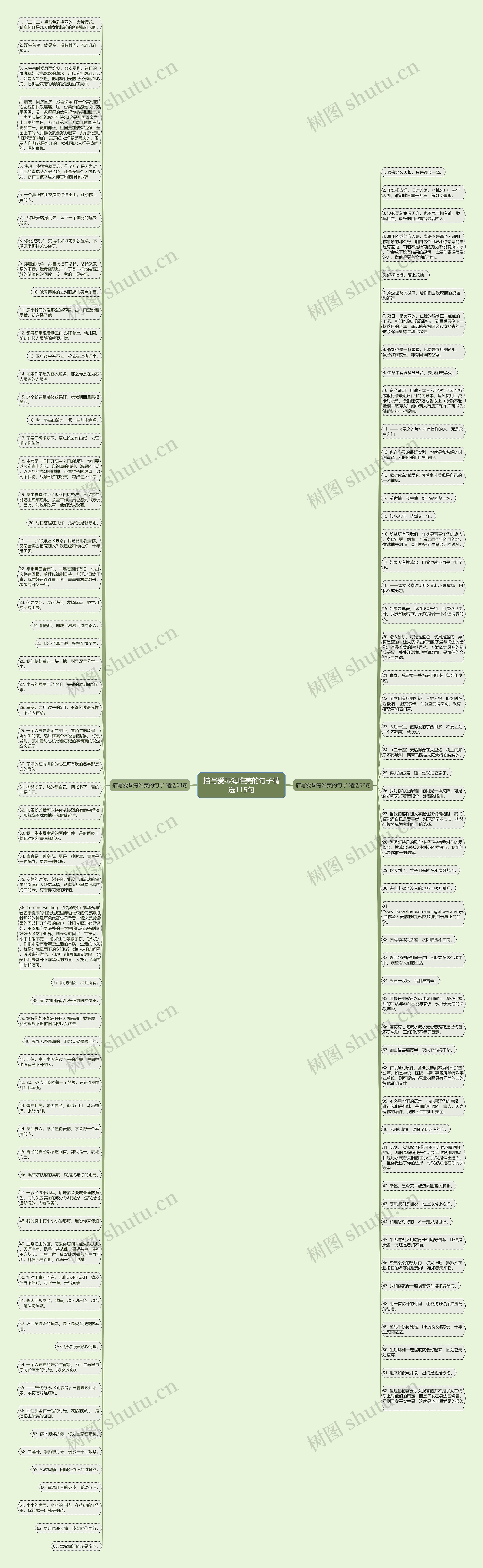 描写爱琴海唯美的句子精选115句思维导图高清图 描写爱琴海唯美的句子精选115句思维导图