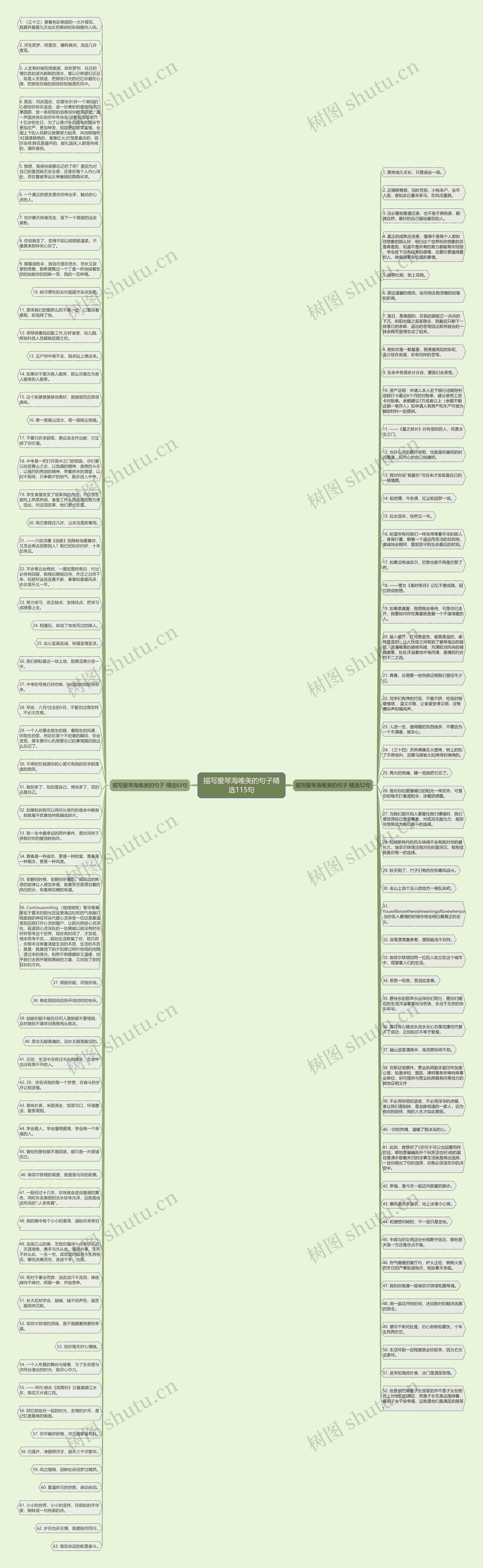 描写爱琴海唯美的句子精选115句思维导图