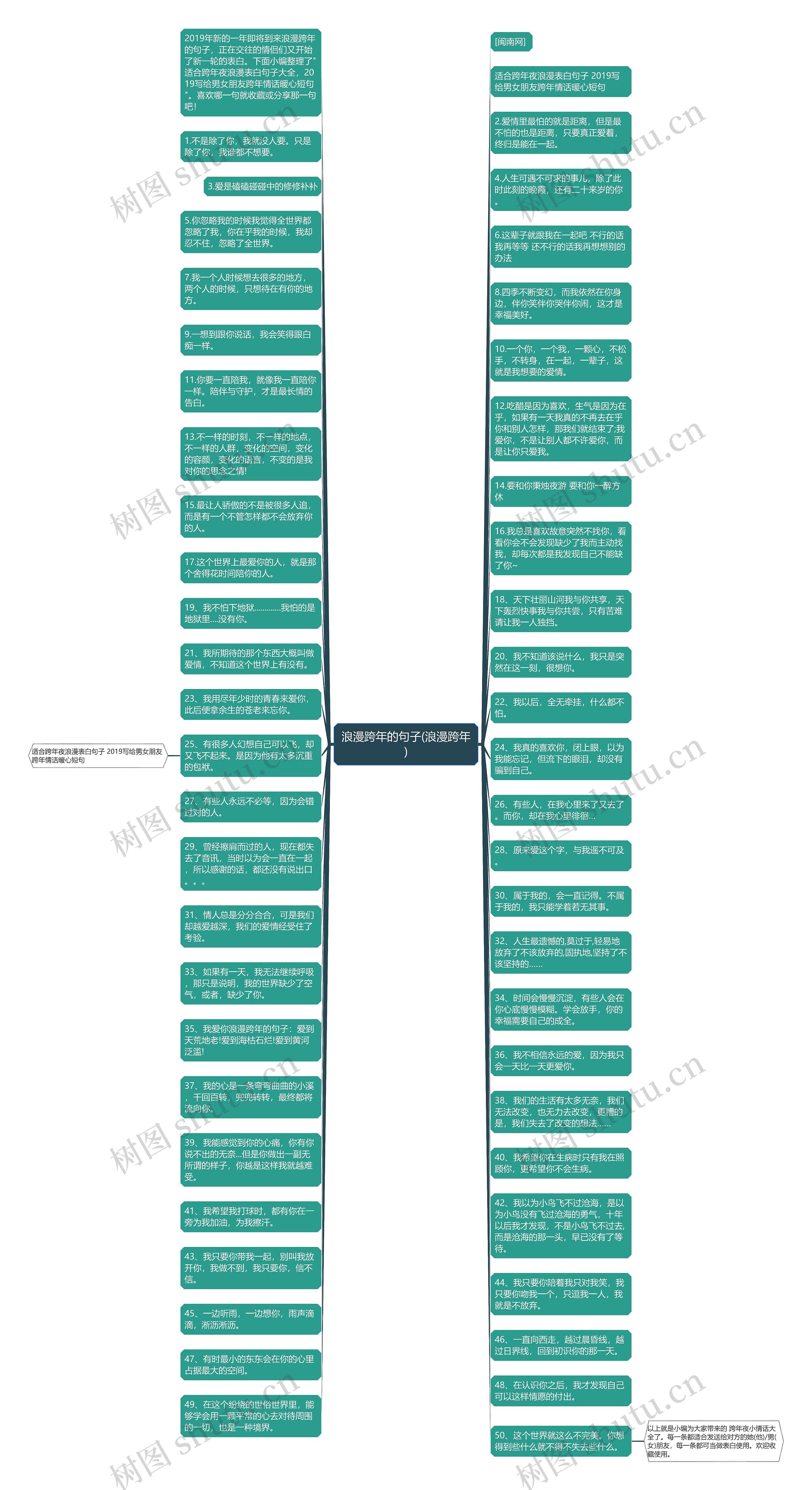 浪漫跨年的句子(浪漫跨年)思维导图