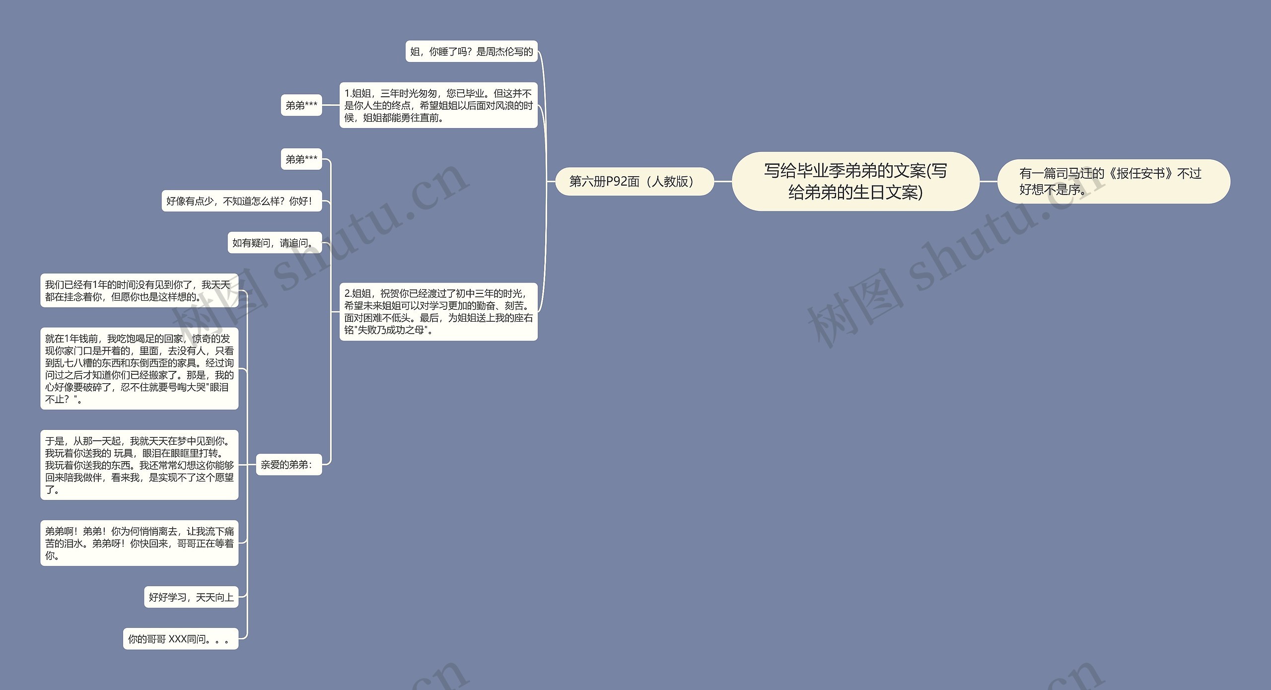 写给毕业季弟弟的文案(写给弟弟的生日文案)思维导图