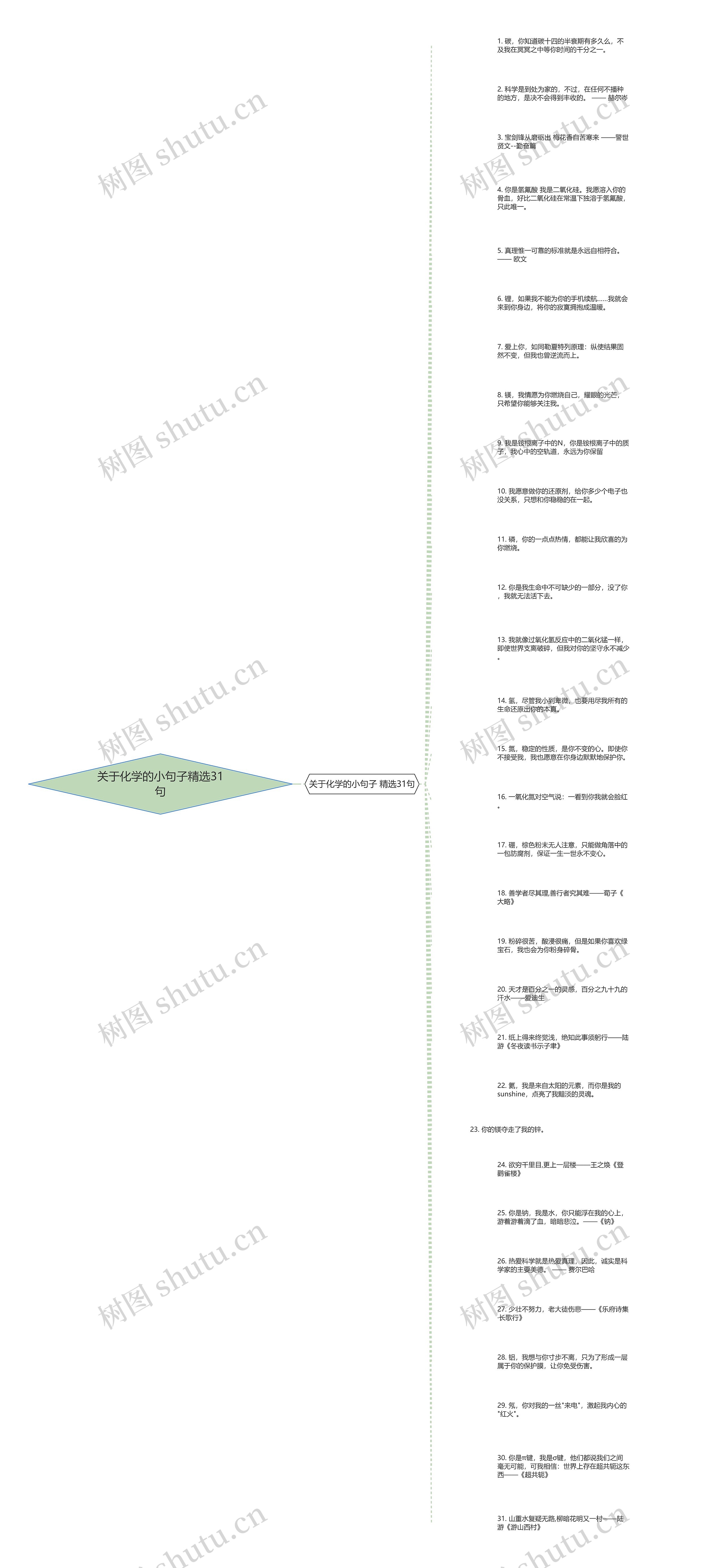 关于化学的小句子精选31句