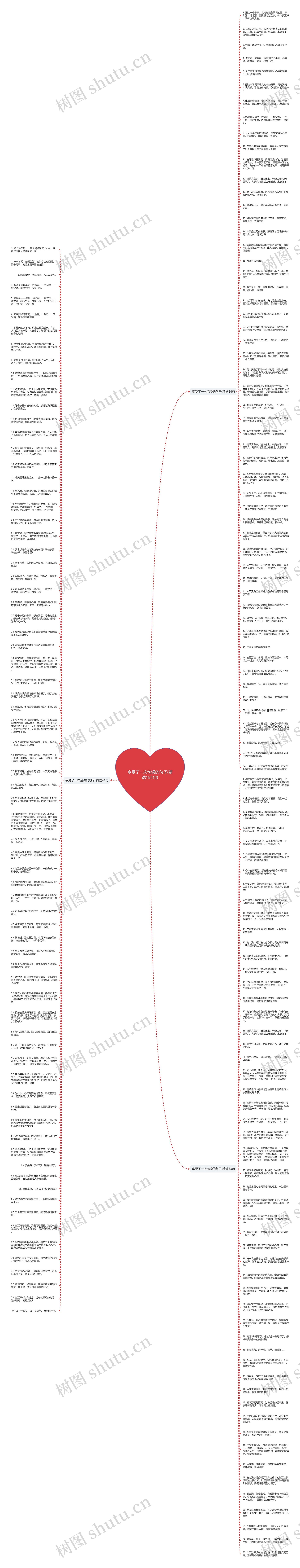 享受了一次泡澡的句子(精选181句)思维导图