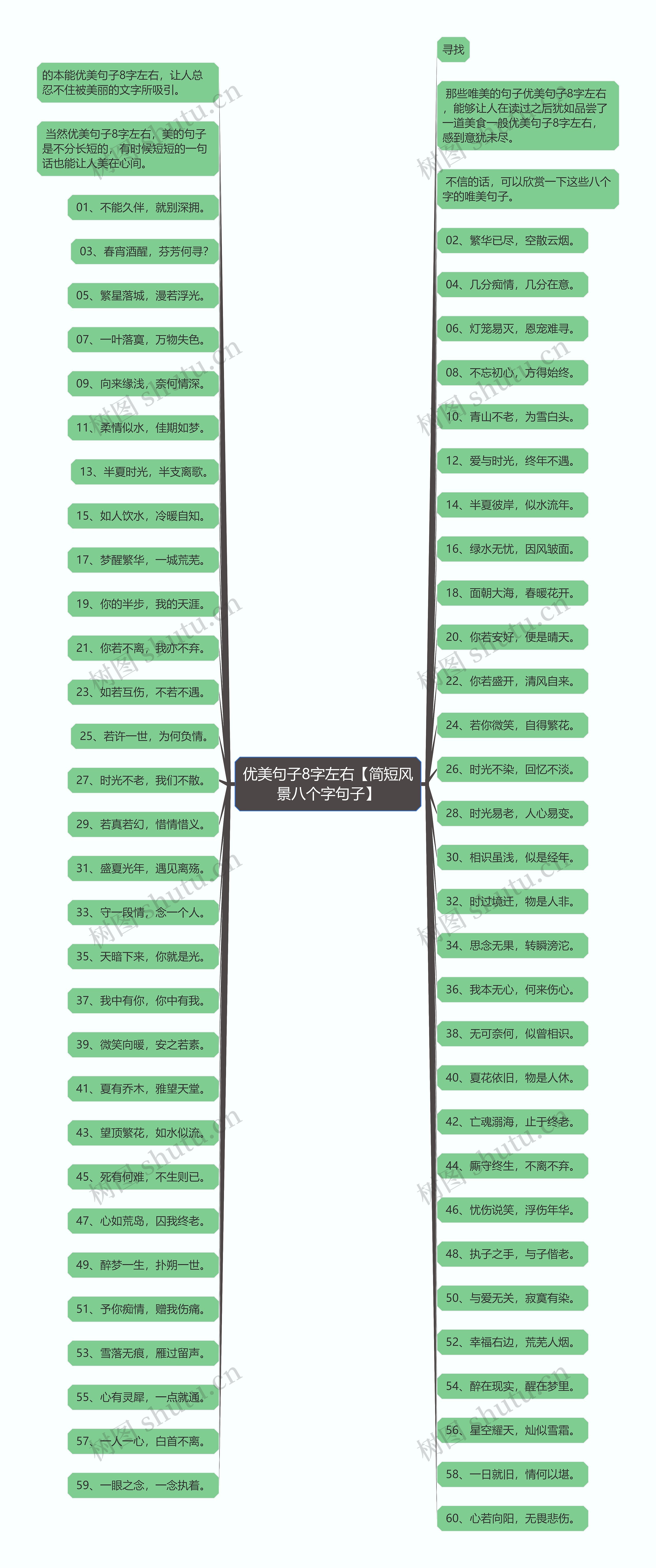 优美句子8字左右【简短风景八个字句子】思维导图