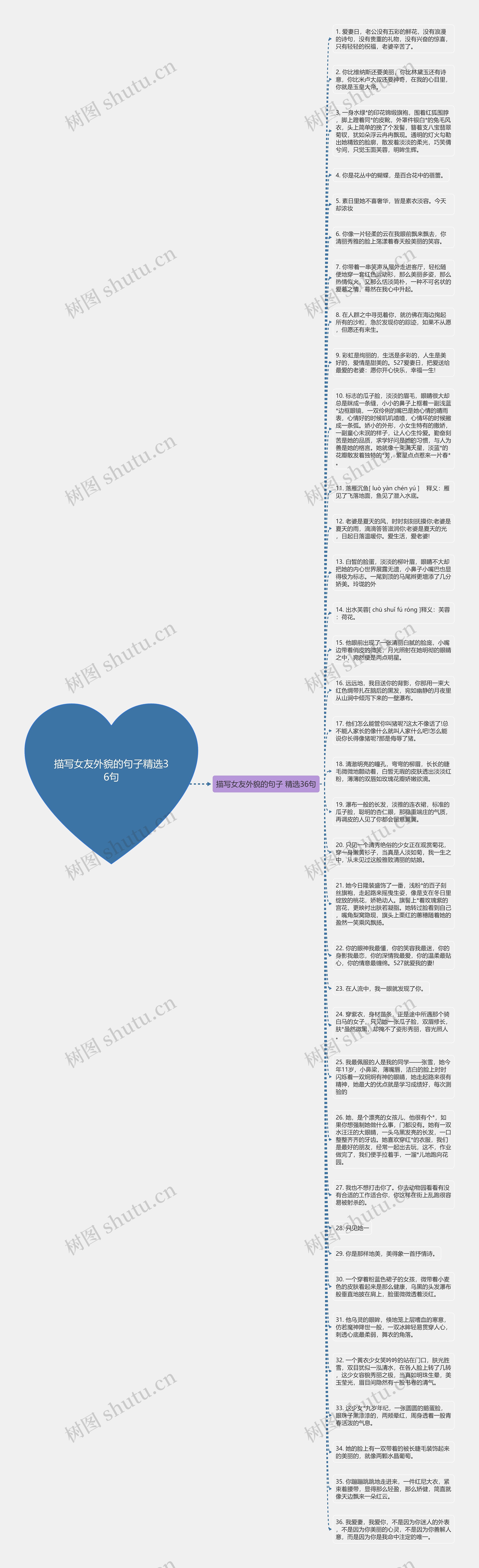 描写女友外貌的句子精选36句思维导图