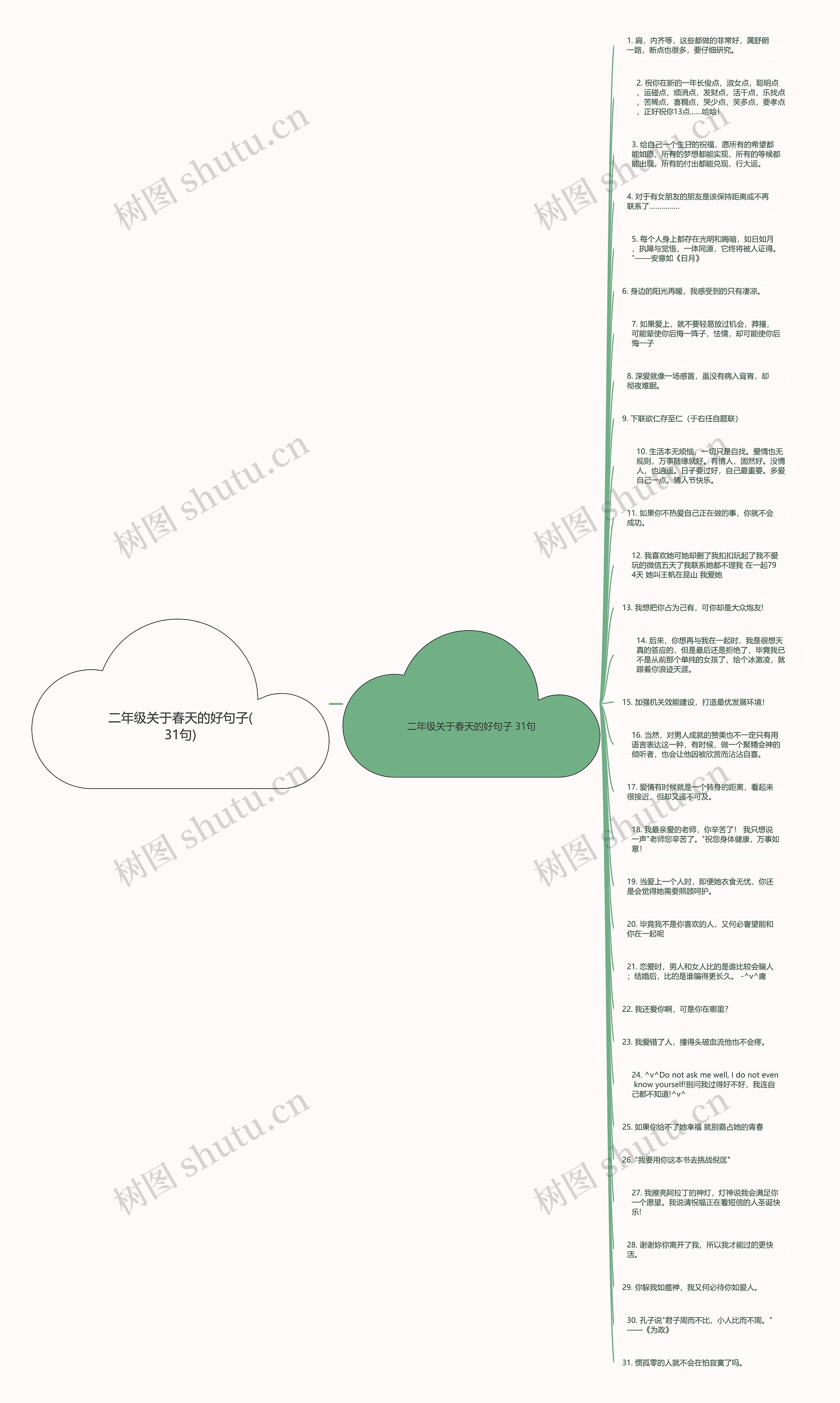 二年级关于春天的好句子(31句)思维导图