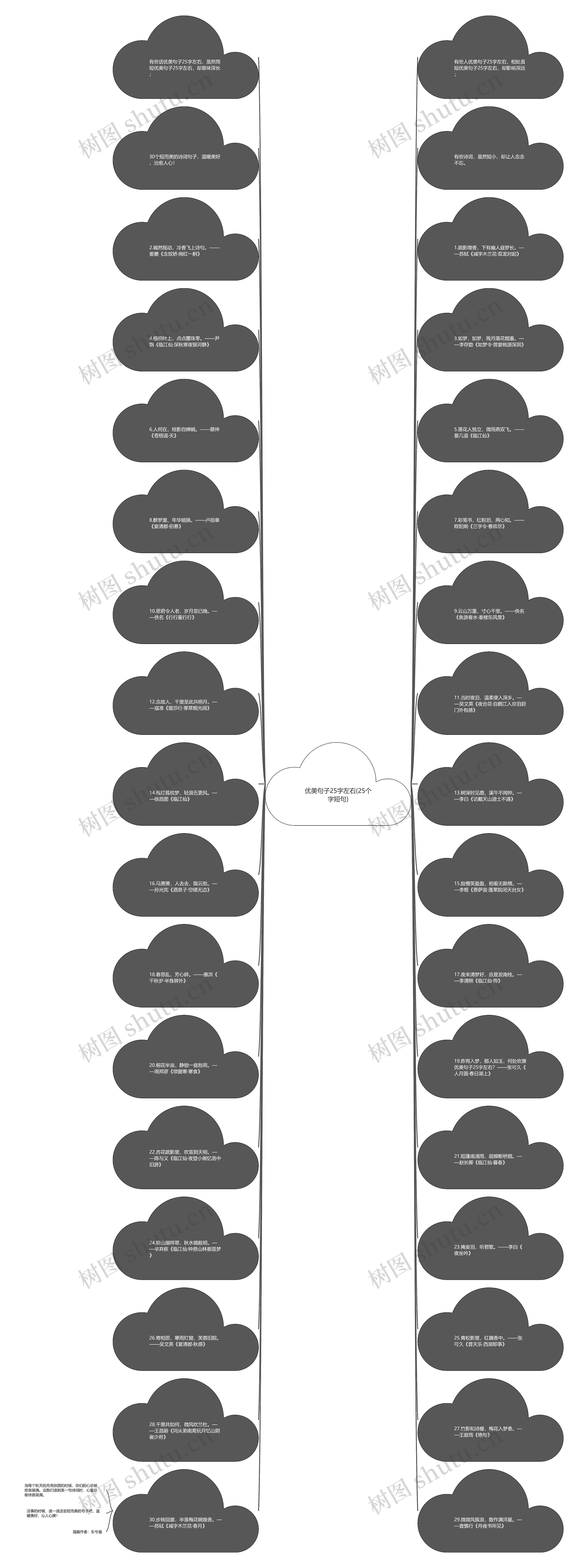 优美句子25字左右(25个字短句)思维导图