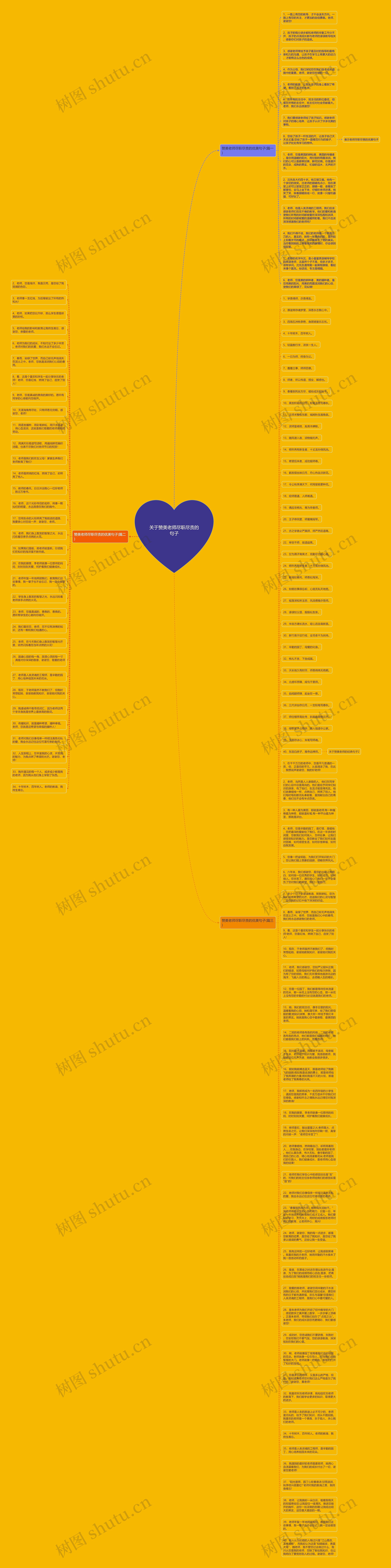 关于赞美老师尽职尽责的句子思维导图