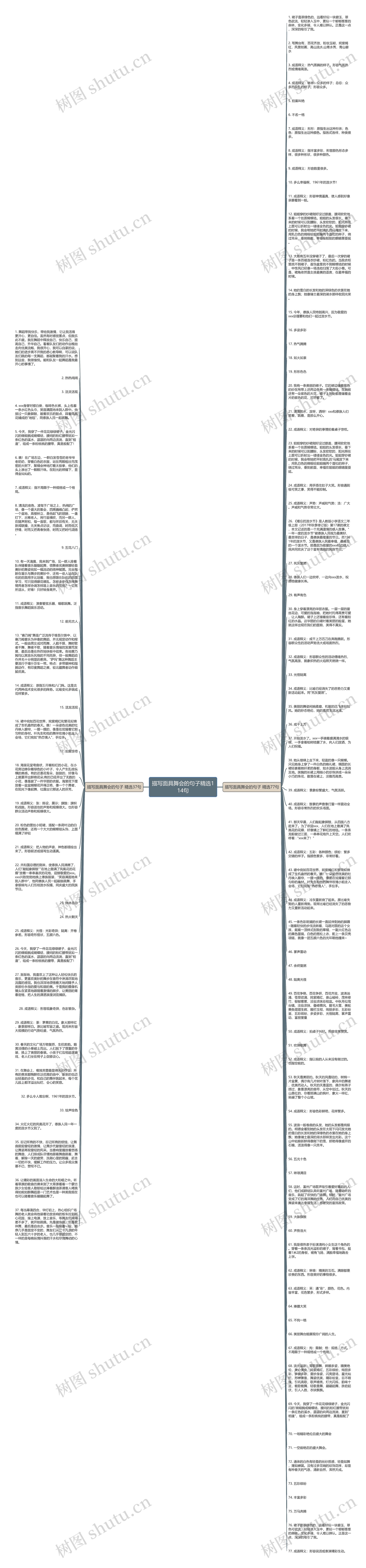 描写面具舞会的句子精选114句思维导图