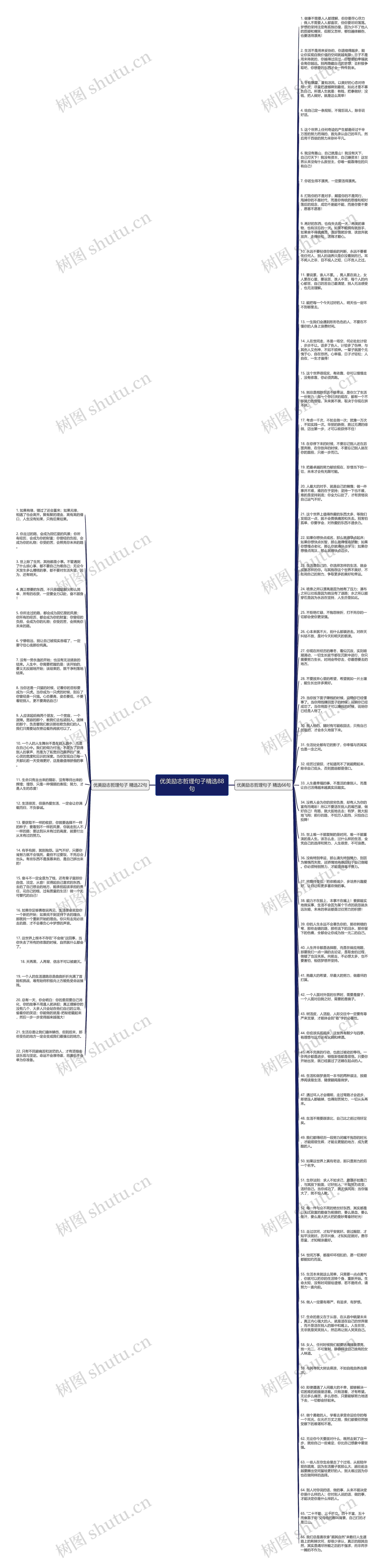 优美励志哲理句子精选88句思维导图
