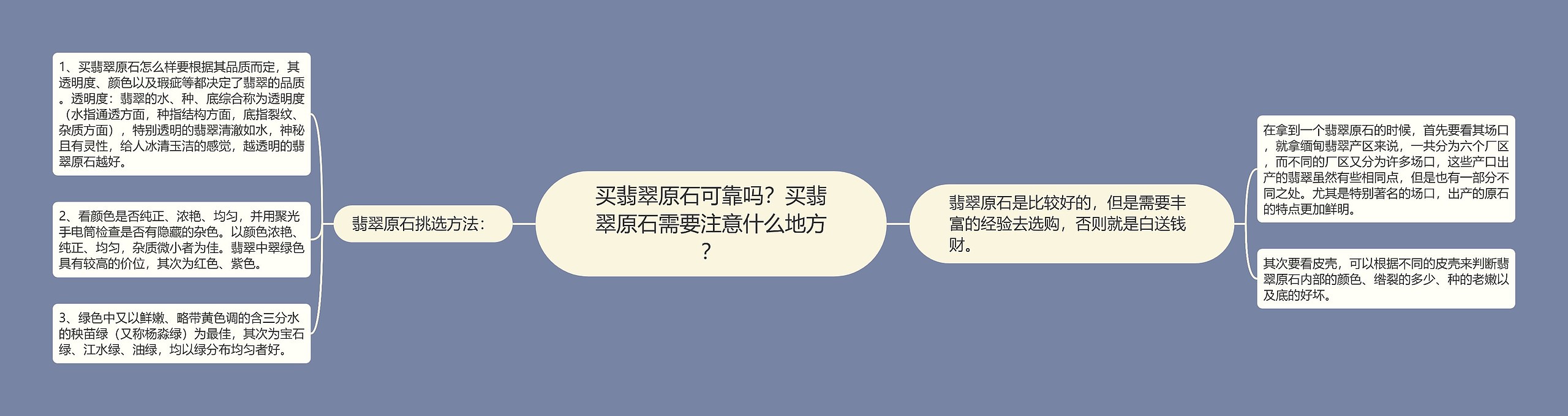 买翡翠原石可靠吗？买翡翠原石需要注意什么地方？思维导图