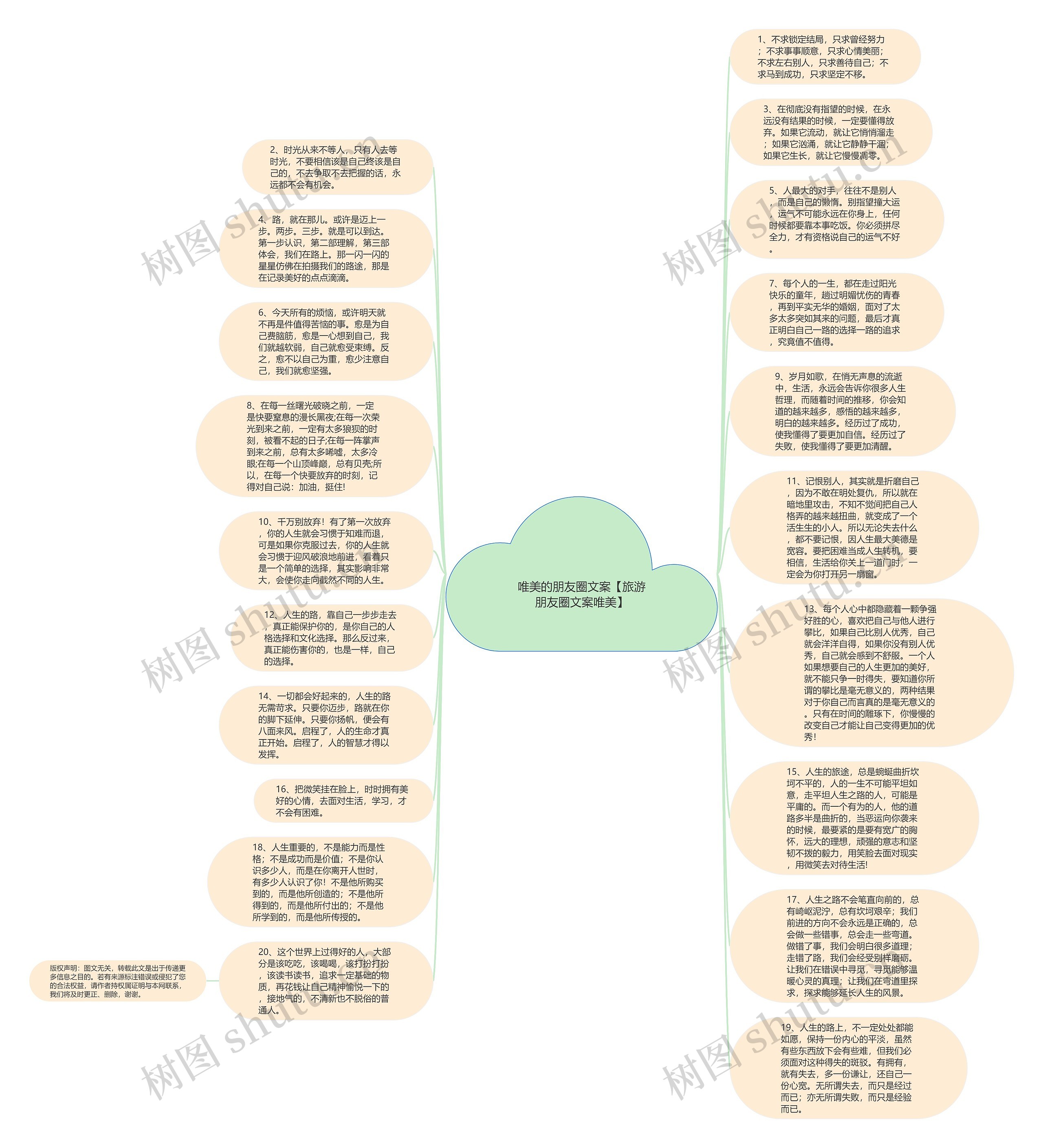 唯美的朋友圈文案【旅游朋友圈文案唯美】思维导图