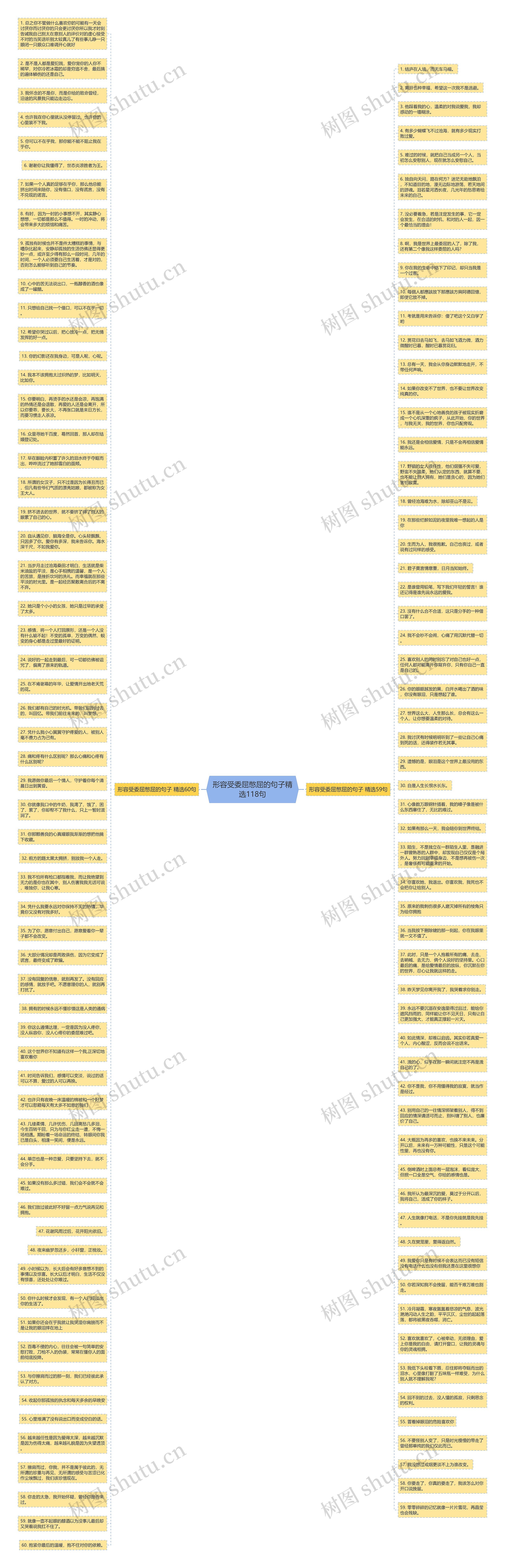 形容受委屈憋屈的句子精选118句思维导图