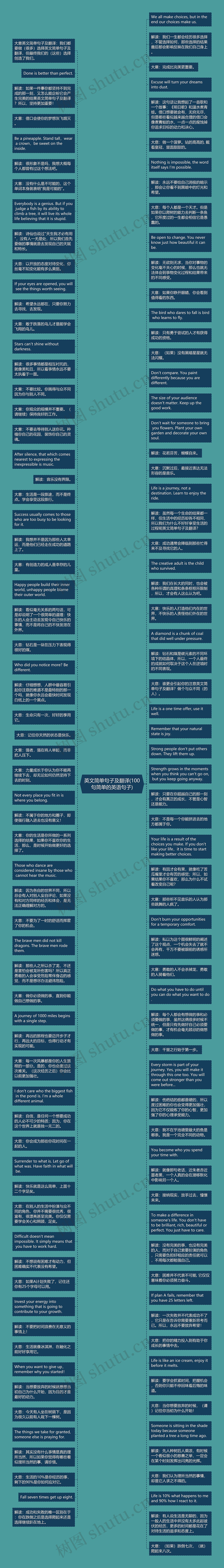 英文简单句子及翻译(100句简单的英语句子)