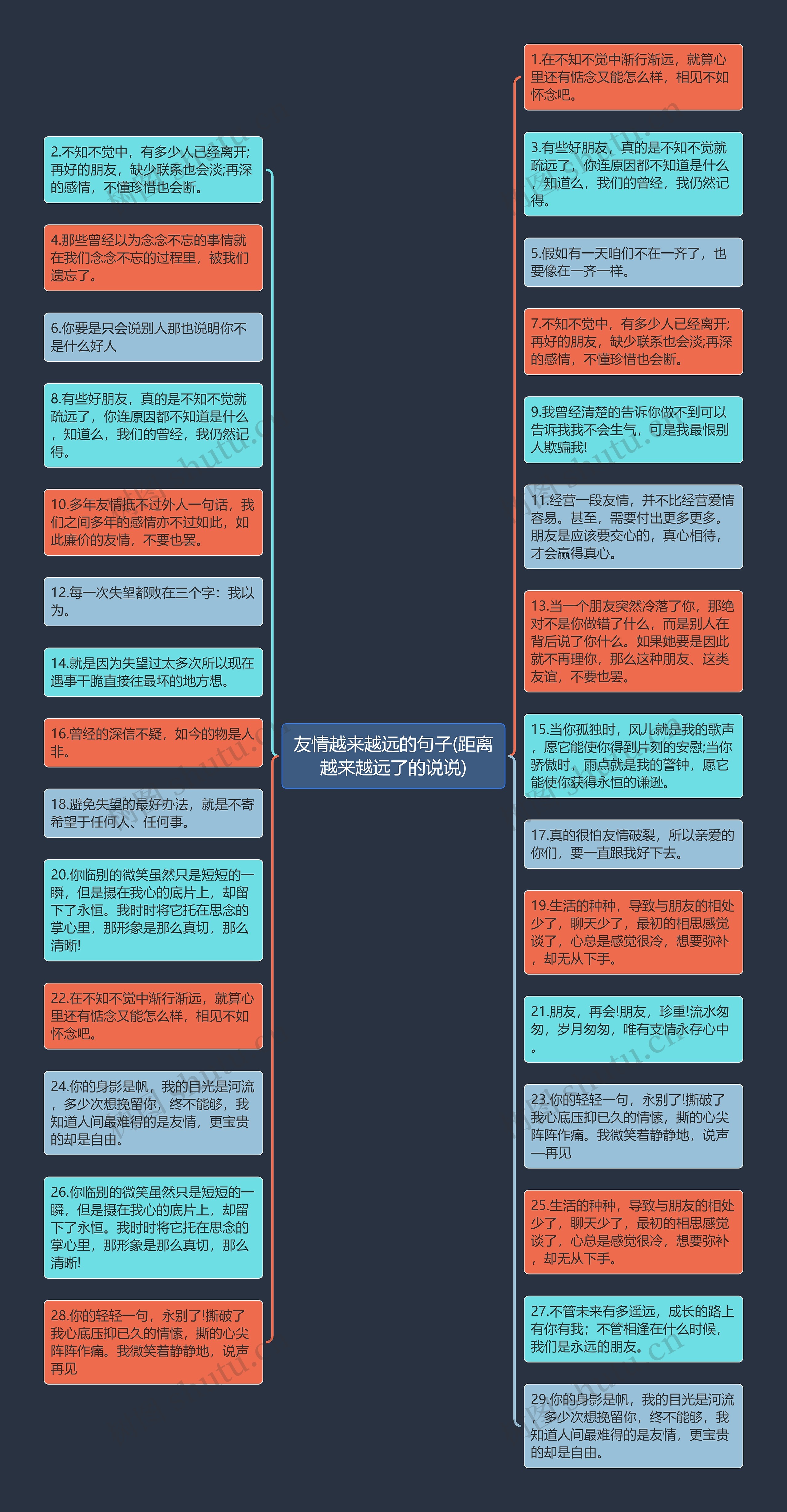 友情越来越远的句子(距离越来越远了的说说)思维导图