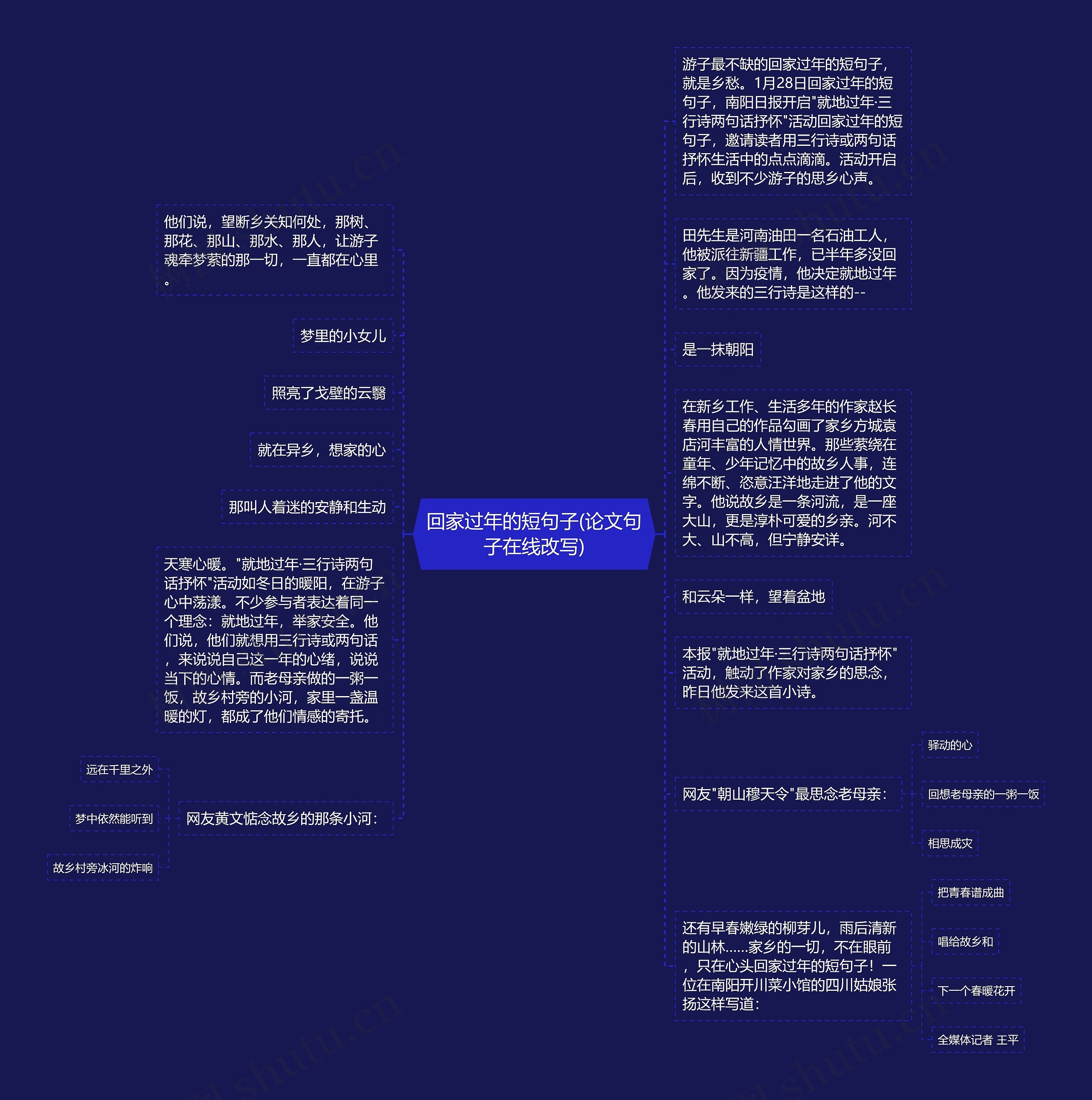 回家过年的短句子(论文句子在线改写) 回家过年的短句子(论文句子在线改写)