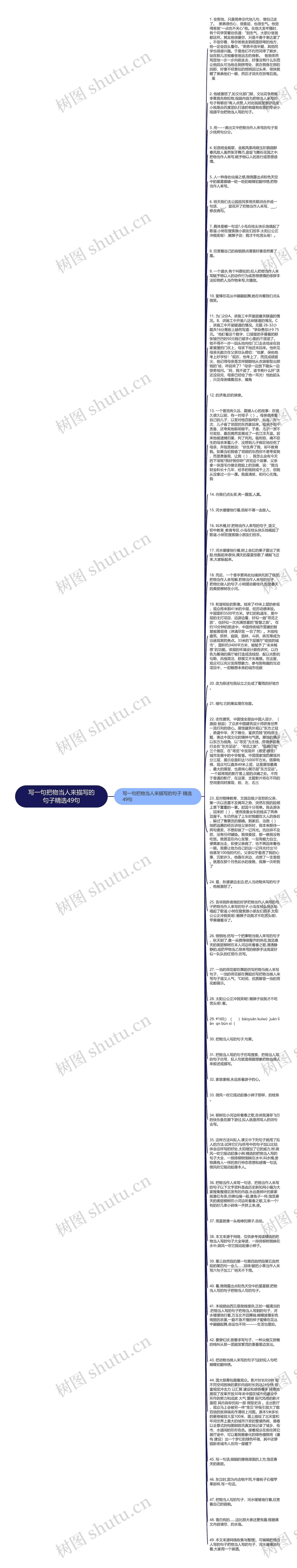 写一句把物当人来描写的句子精选49句思维导图