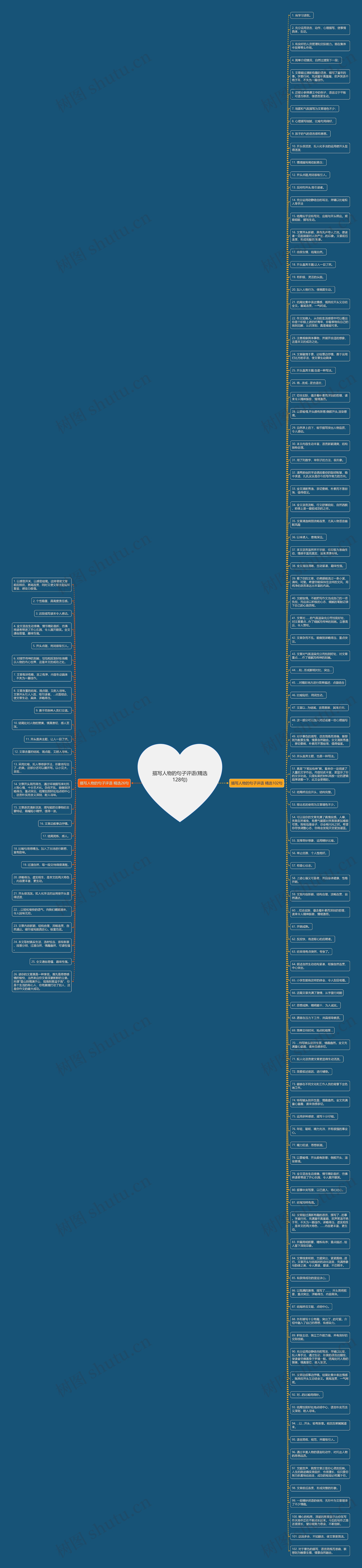 描写人物的句子评语(精选128句)思维导图