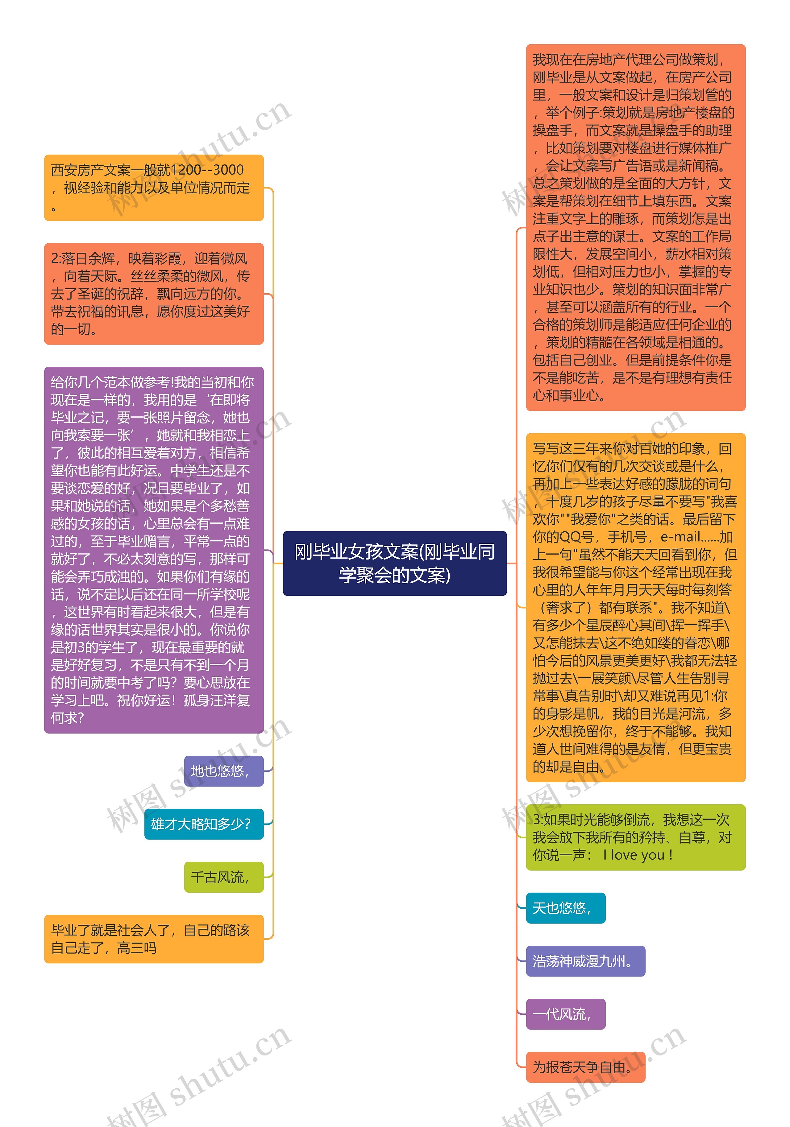 刚毕业女孩文案(刚毕业同学聚会的文案)