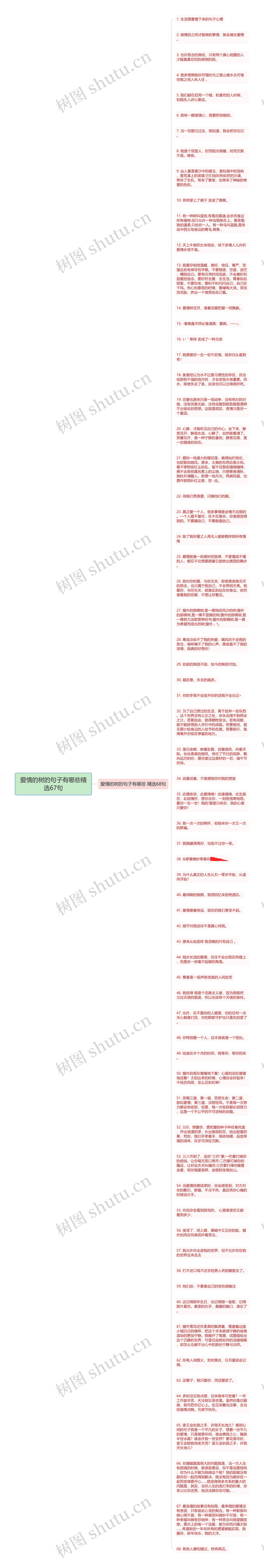 爱情的树的句子有哪些精选67句思维导图