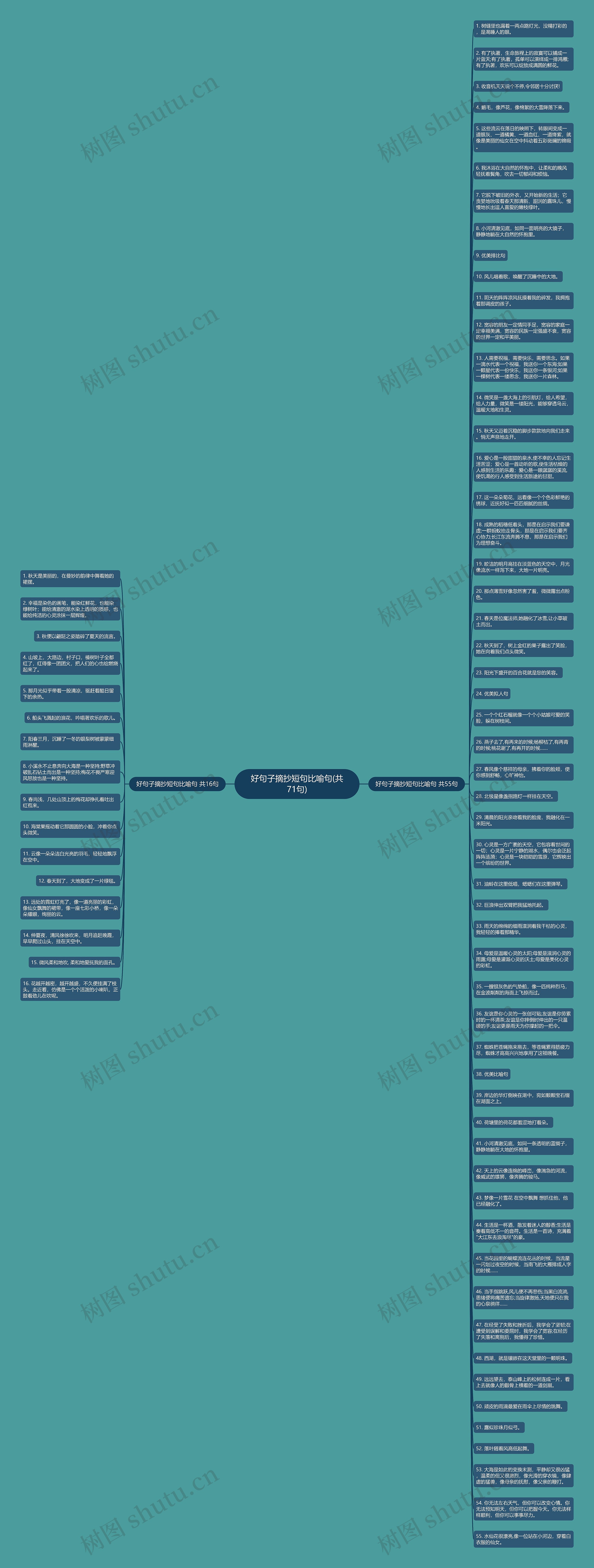 好句子摘抄短句比喻句(共71句)思维导图