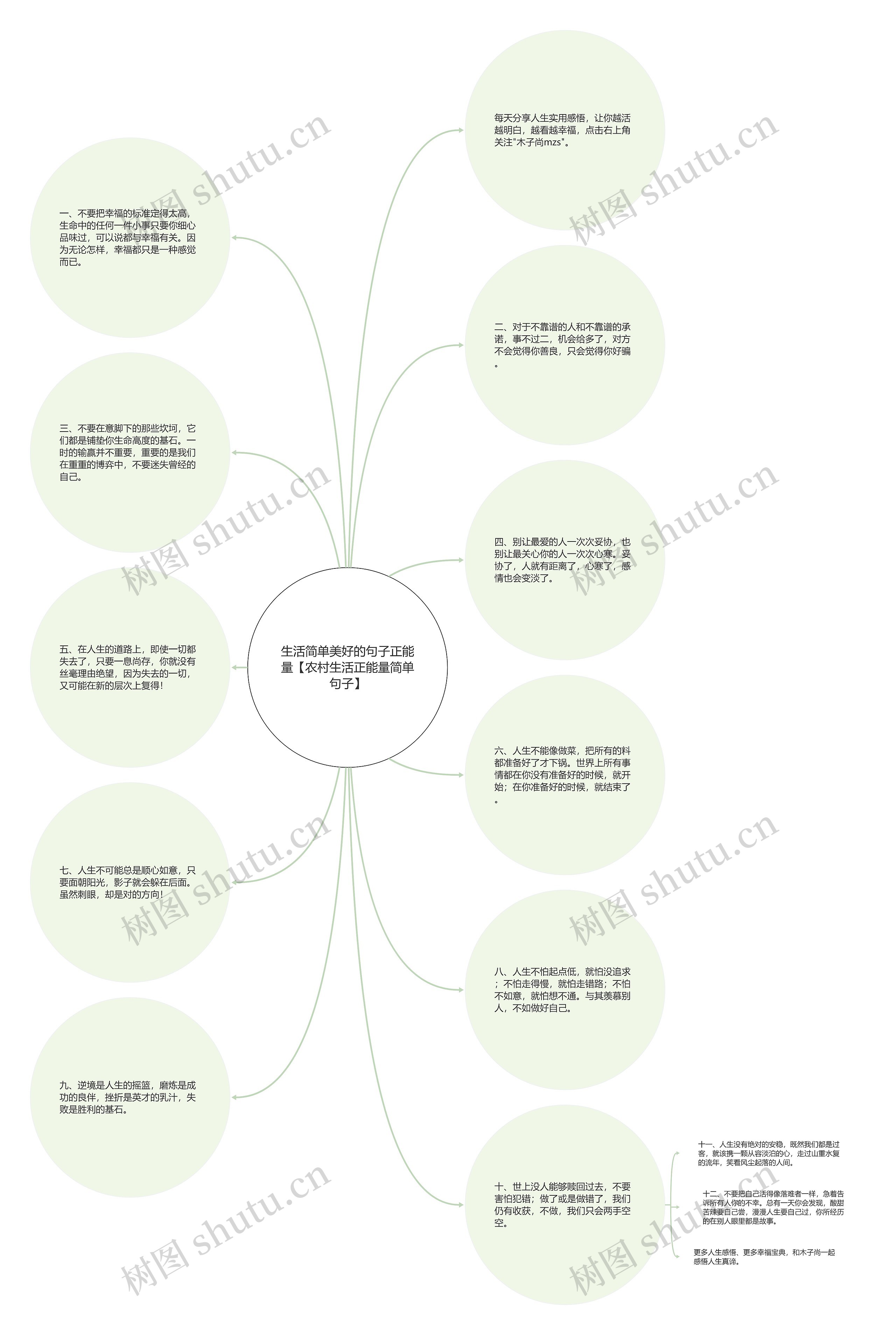 生活简单美好的句子正能量【农村生活正能量简单句子】思维导图