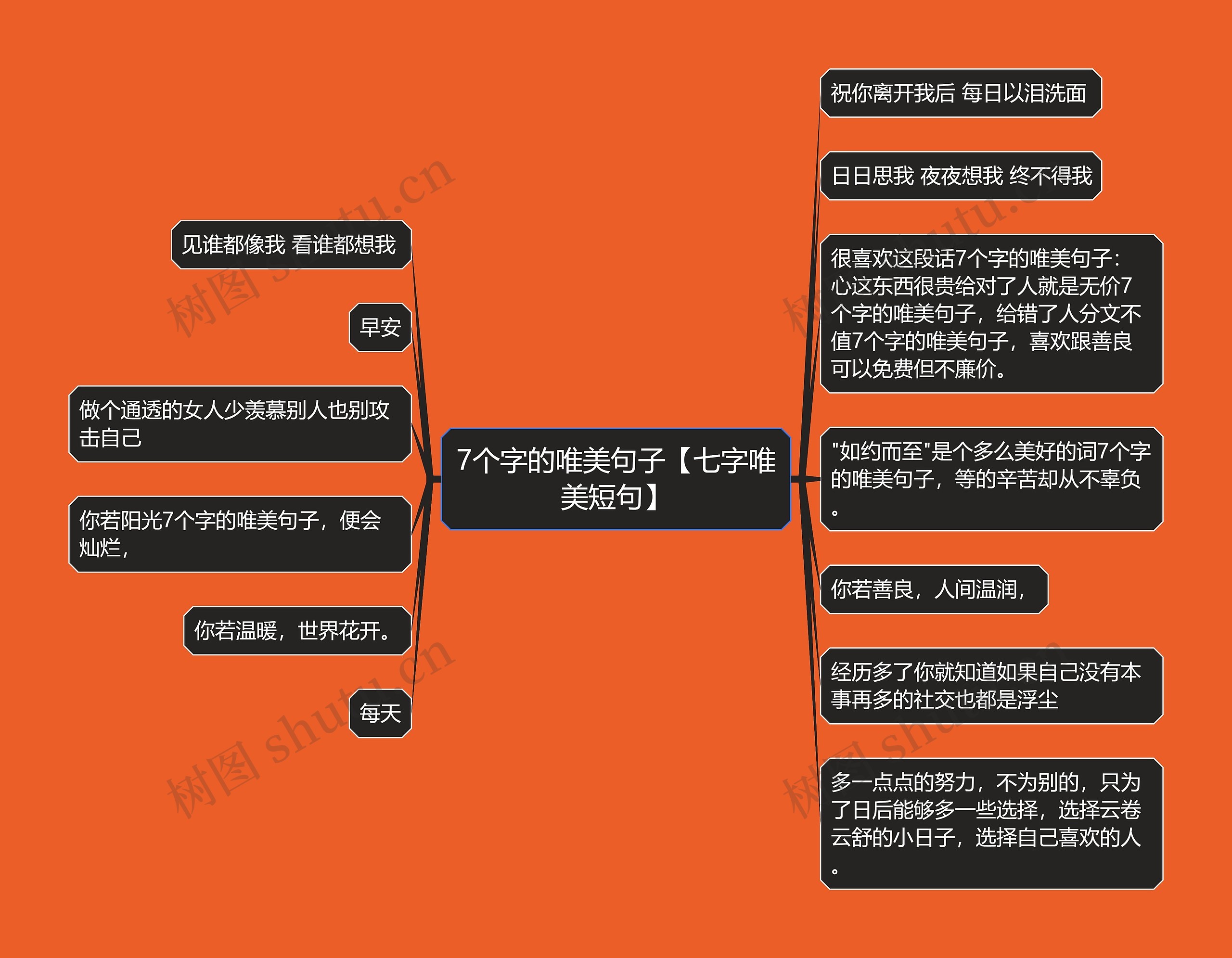 7个字的唯美句子【七字唯美短句】思维导图