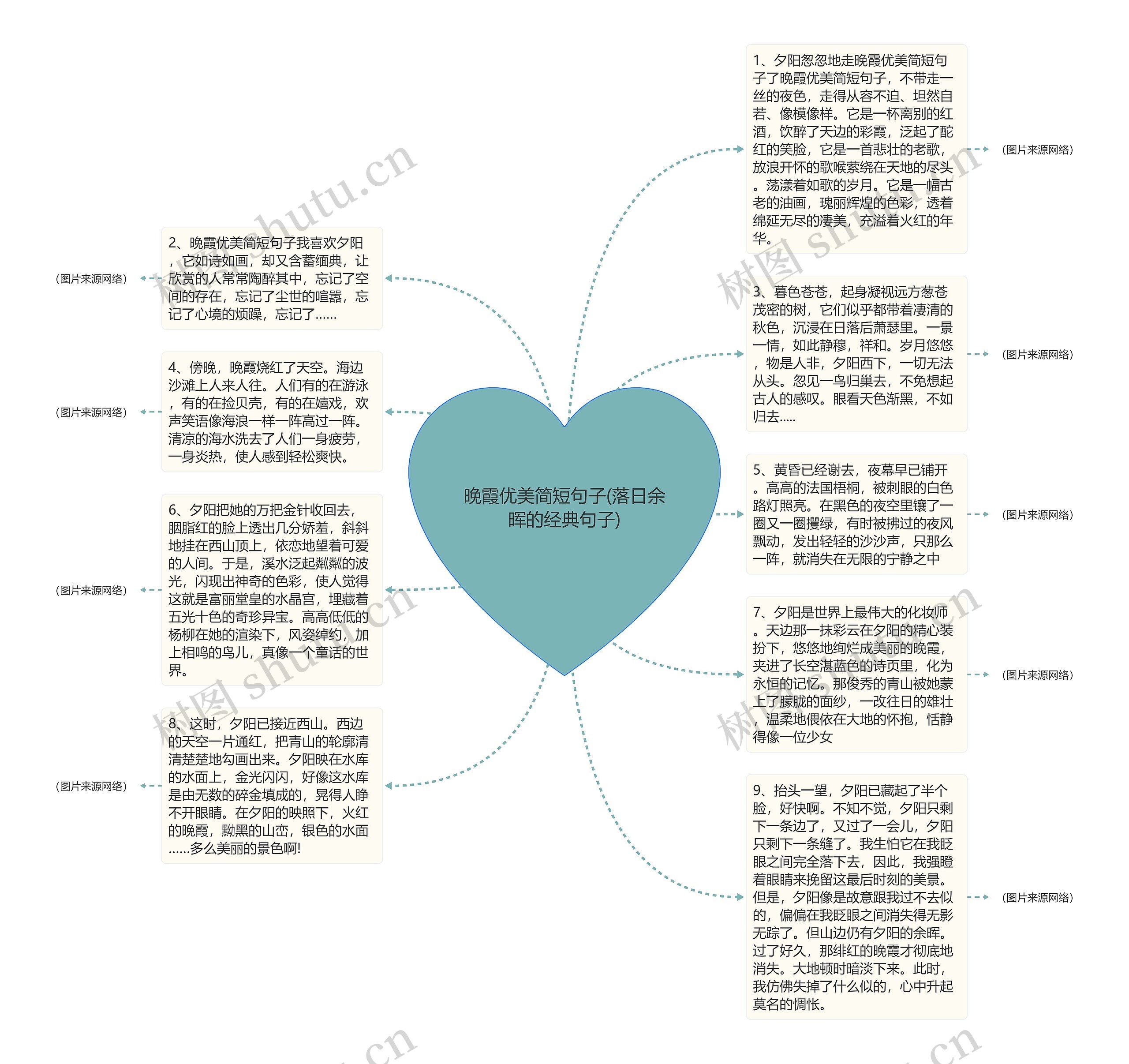 晚霞优美简短句子(落日余晖的经典句子)思维导图