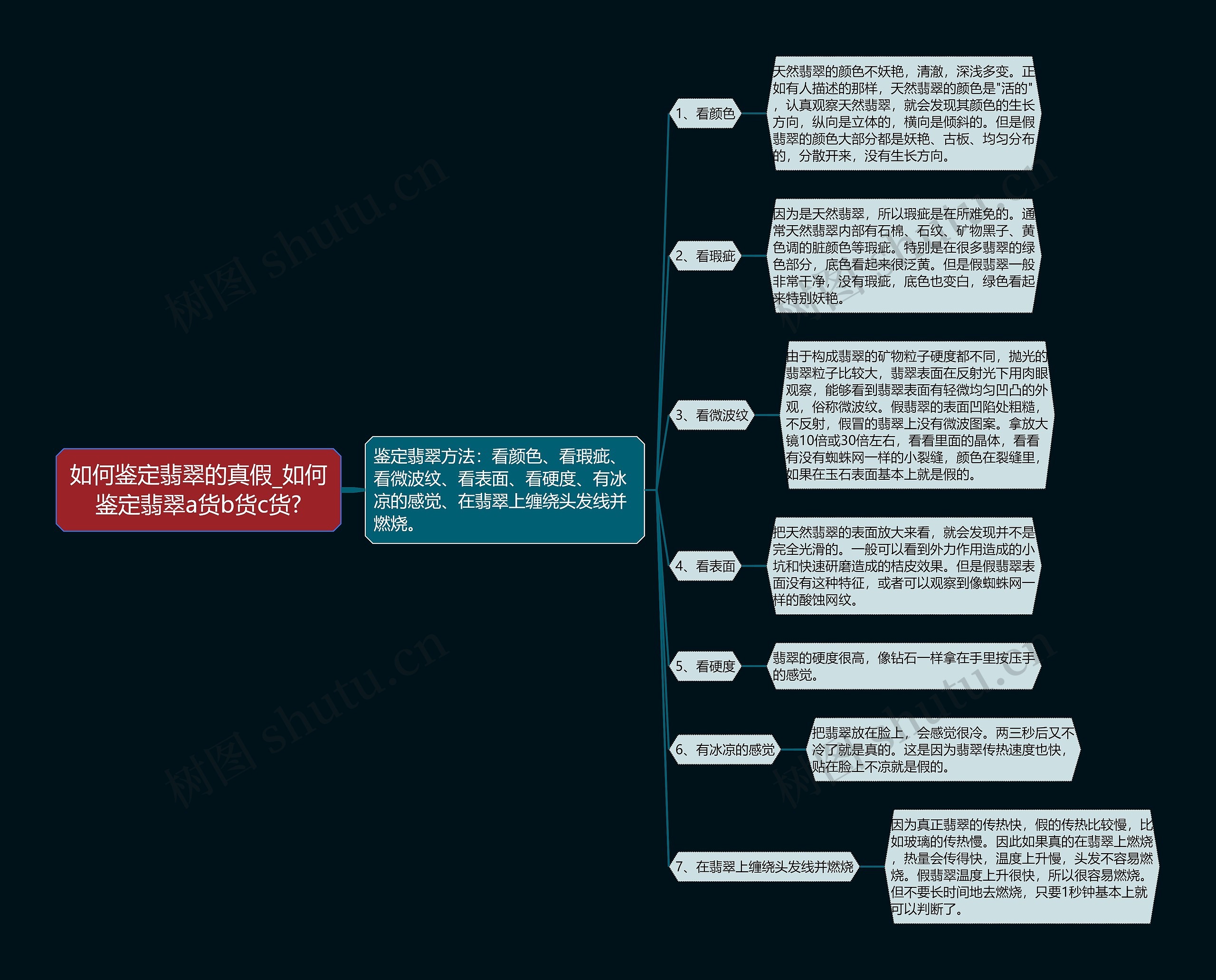 如何鉴定翡翠的真假_如何鉴定翡翠a货b货c货? 如何鉴定翡翠的真假_如何鉴定翡翠a货b货c货?