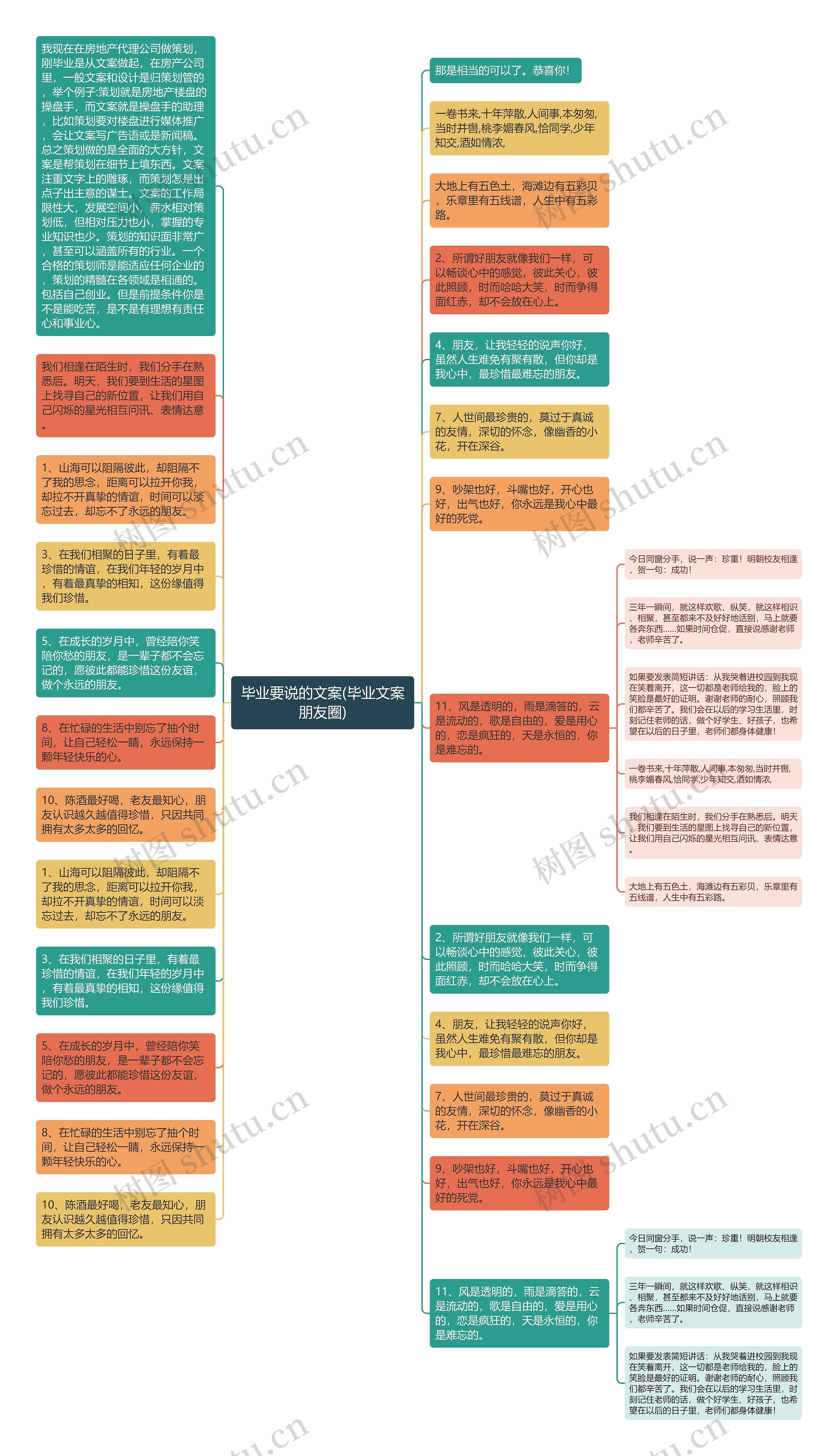 毕业要说的文案(毕业文案朋友圈)思维导图