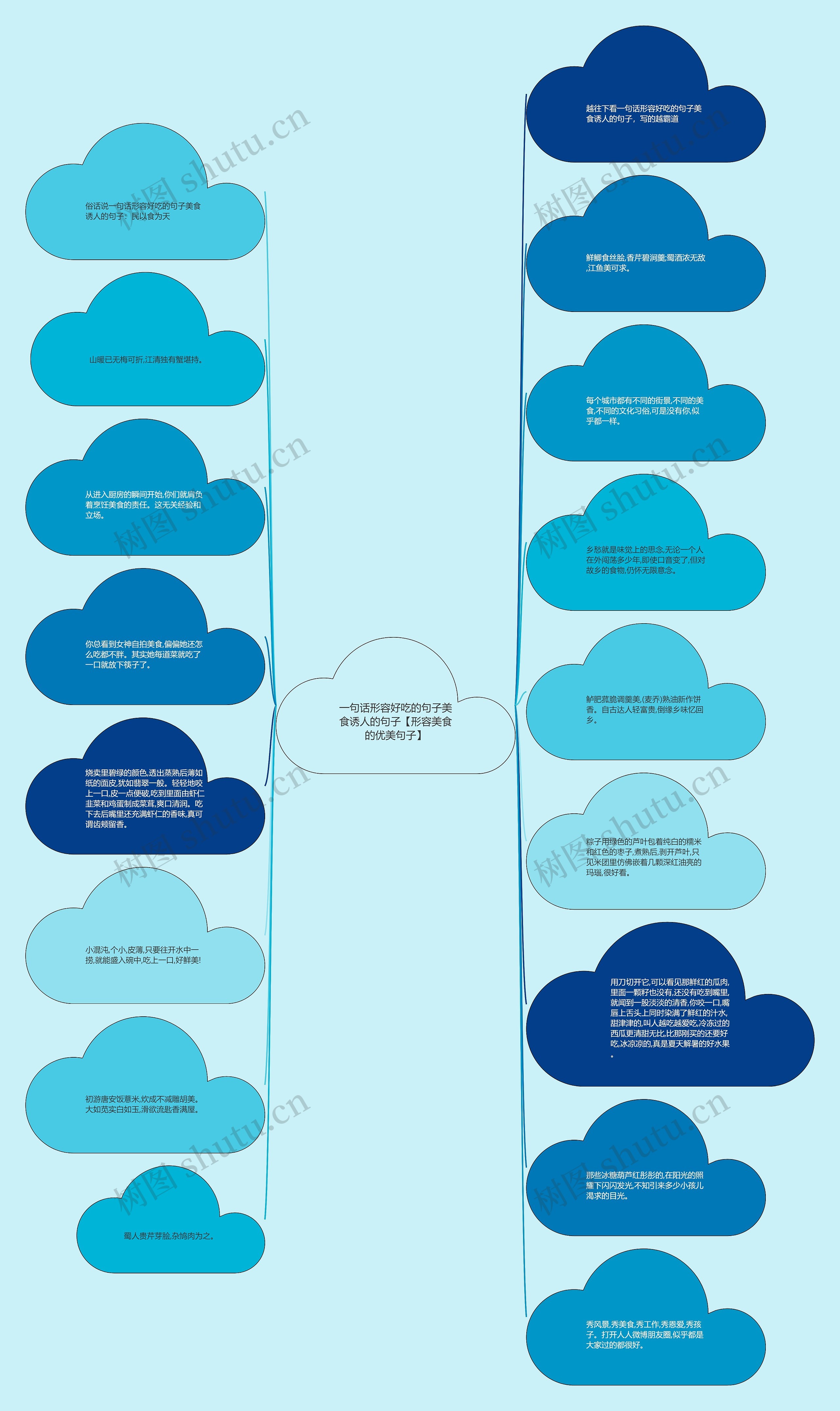 一句话形容好吃的句子美食诱人的句子【形容美食的优美句子】思维导图
