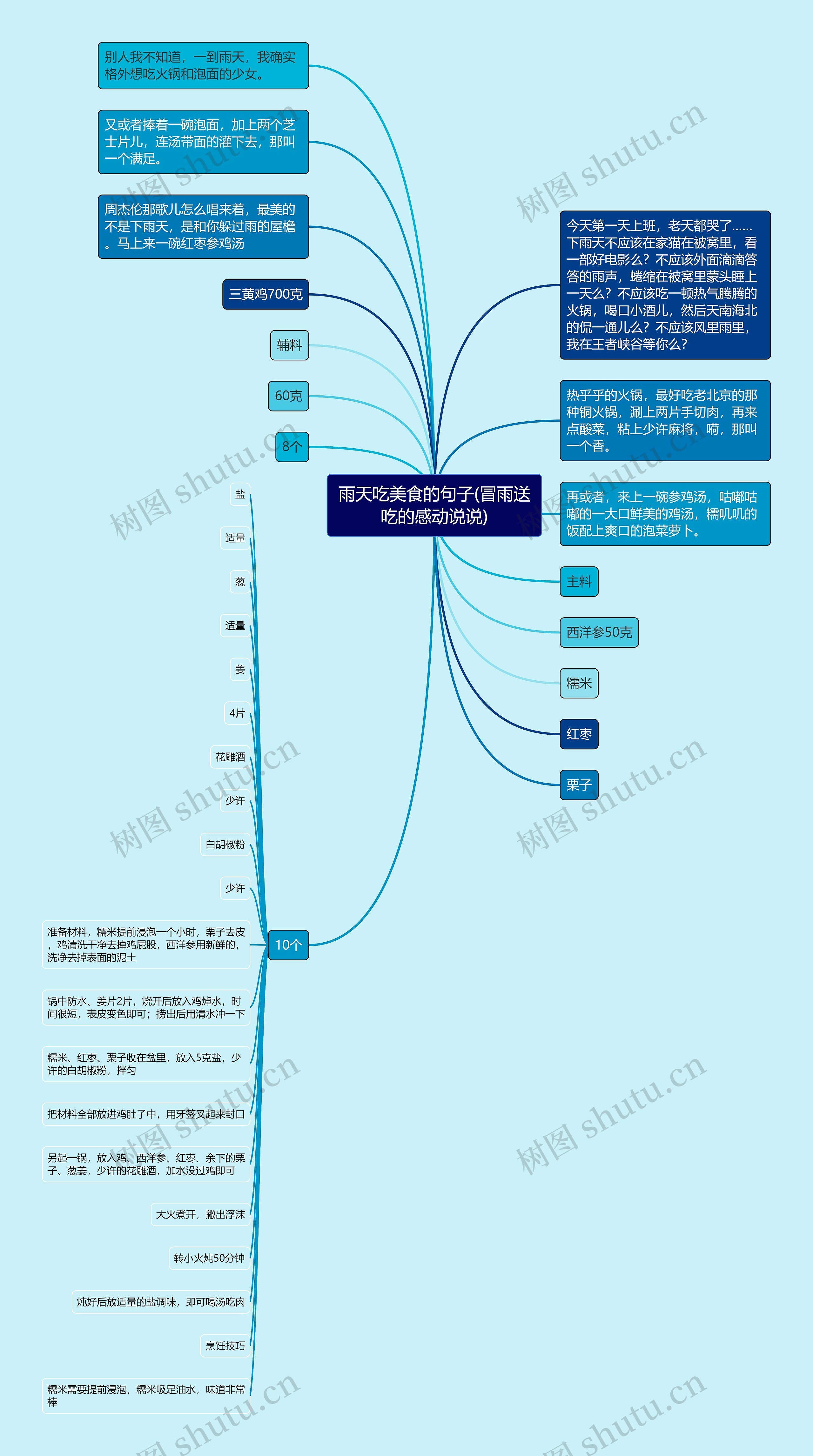 雨天吃美食的句子(冒雨送吃的感动说说)思维导图