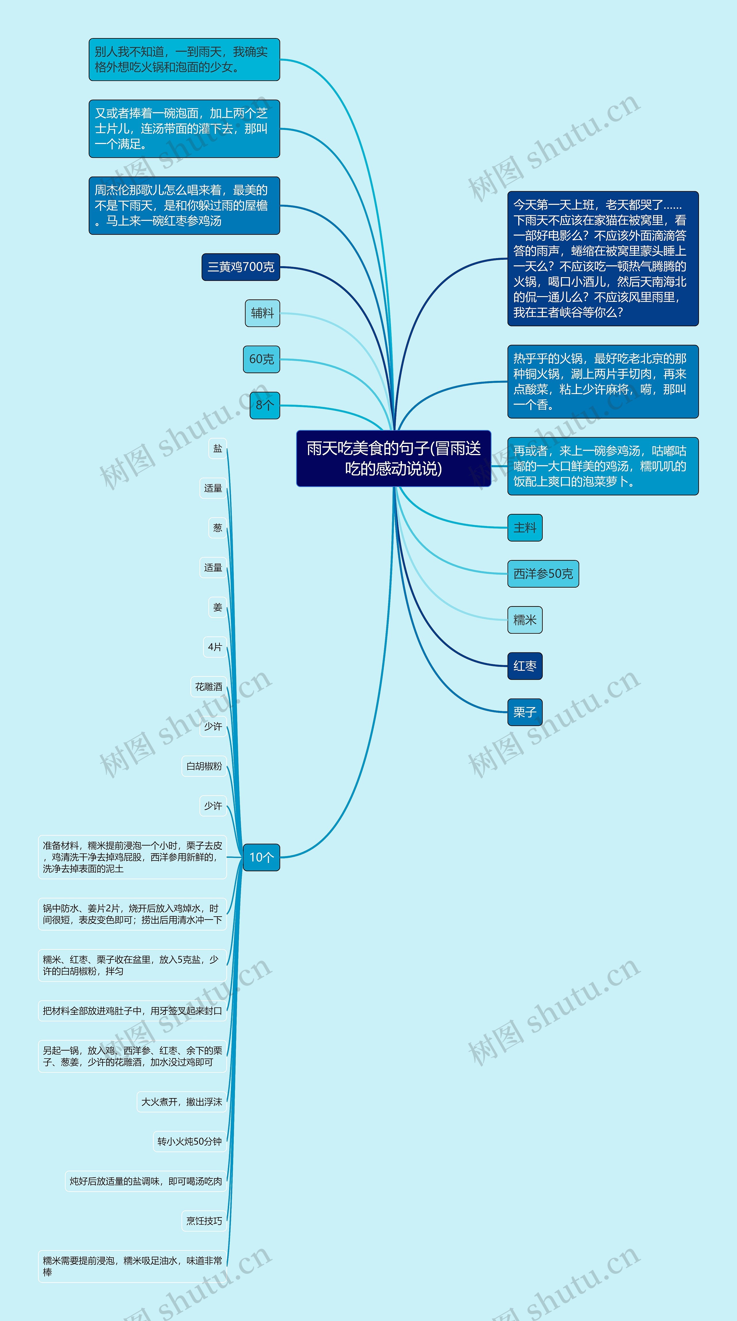 雨天吃美食的句子(冒雨送吃的感动说说) 雨天吃美食的句子(冒雨送吃的感动说说)