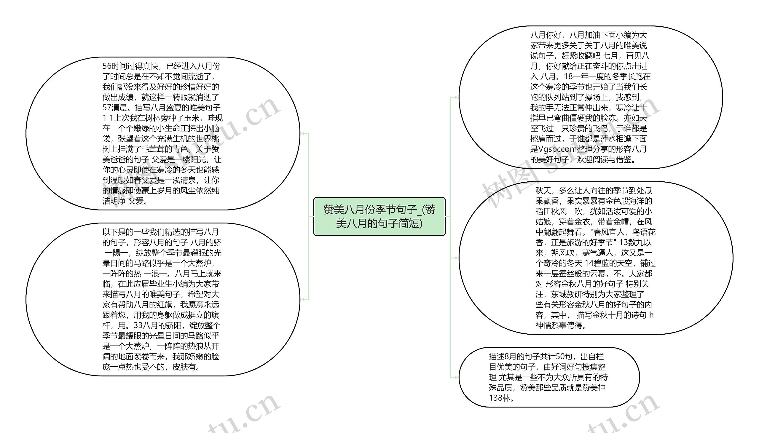 赞美八月份季节句子_(赞美八月的句子简短)