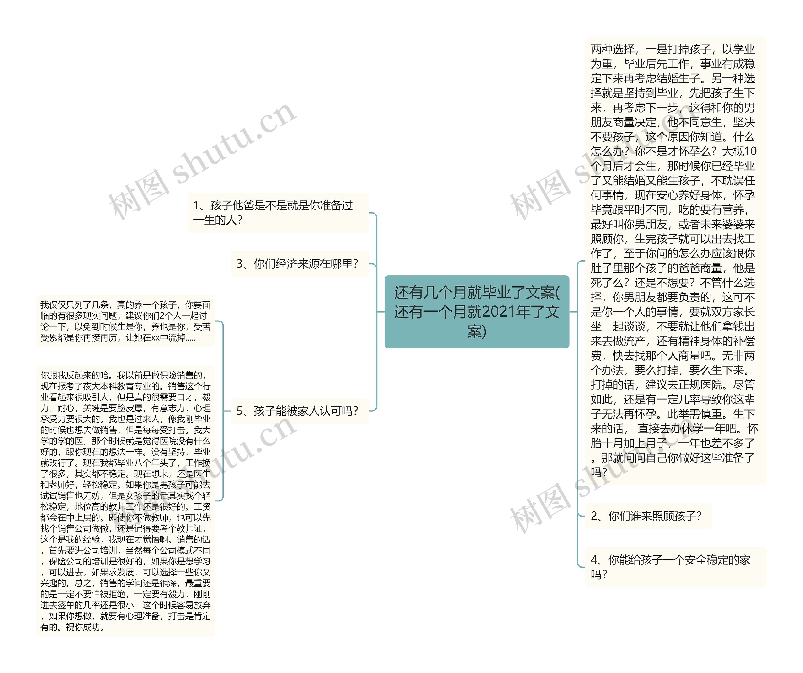 还有几个月就毕业了文案(还有一个月就2021年了文案)思维导图