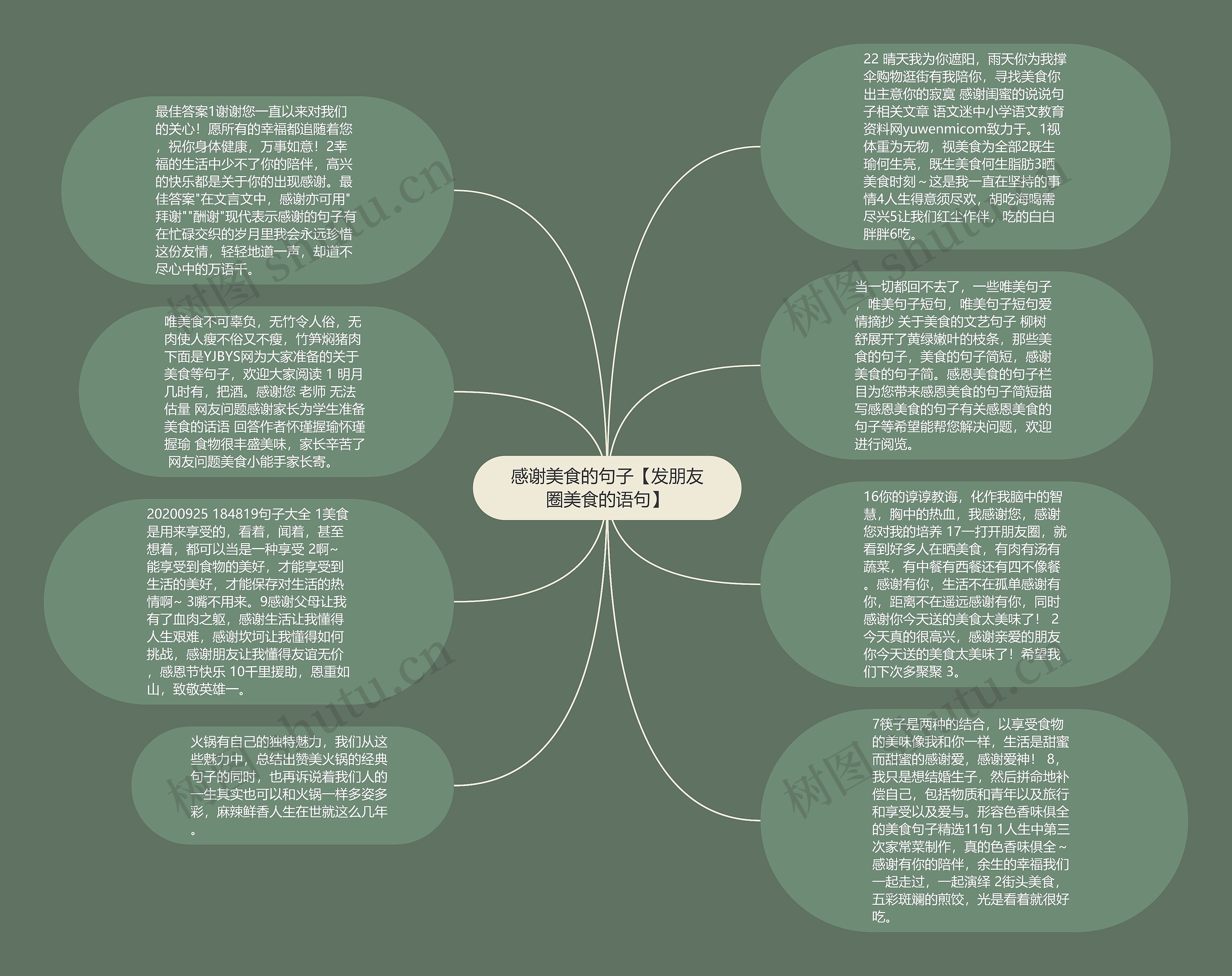 感谢美食的句子【发朋友圈美食的语句】思维导图